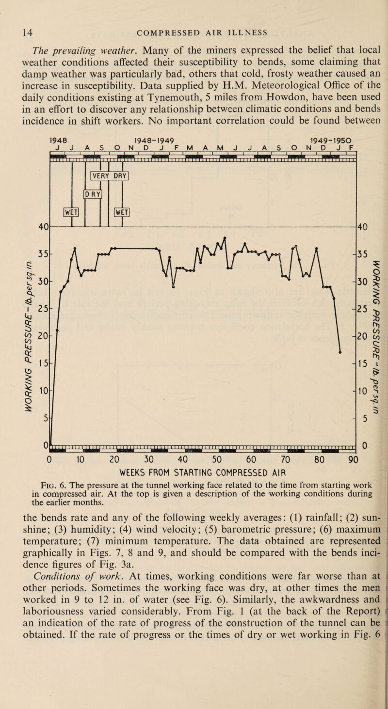 The prevailing weather. Many of the miners expressed the belief that local weather conditions affected their susceptibility to bends, some claiming that damp weather was particularly bad, others that cold, frosty weather caused an increase in susceptibility. Data supplied by H.M. Meteorological Office of the daily conditions existing at Tynemouth, 5 miles from Howdon, have been used in an effort to discover any relationship between climatic conditions and bends incidence in shift workers. No important correlation could be found between 1948 1948-1949 1949-1950 Fig. 6. The pressure at the tunnel working face related to the time from starting work in compressed air. At the top is given a description of the working conditions during the earlier months. the bends rate and any of the following weekly averages: (1) rainfall; (2) sun¬ shine; (3) humidity; (4) wind velocity; (5) barometric pressure; (6) maximum , temperature; (7) minimum temperature. The data obtained are represented - graphically in Figs. 7, 8 and 9, and should be compared with the bends inci¬ dence figures of Fig. 3a. Conditions of work. At times, working conditions were far worse than at i other periods. Sometimes the working face was dry, at other times the men i worked in 9 to 12 in. of water (see Fig. 6). Similarly, the awkwardness and . laboriousness varied considerably. From Fig. 1 (at the back of the Report) ^ an indication of the rate of progress of the construction of the tunnel can be | obtained. If the rate of progress or the times of dry or wet working in Fig. 6 i I