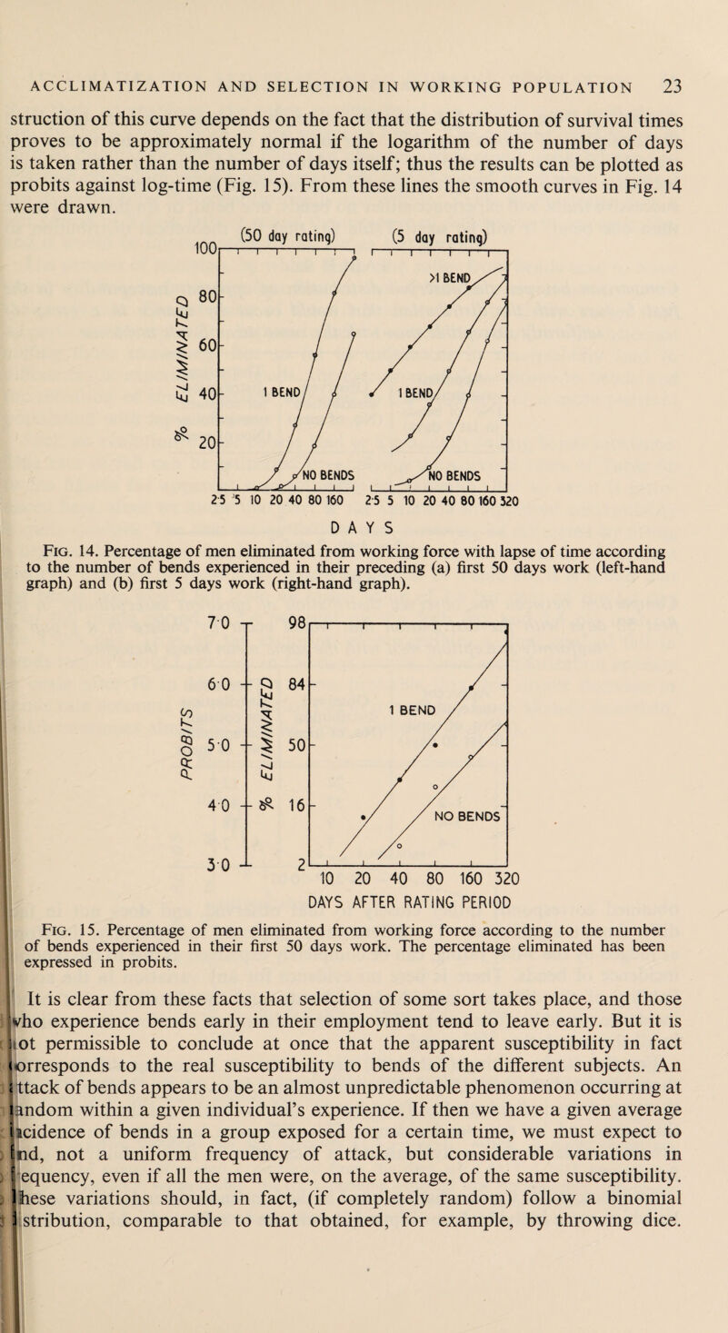 struction of this curve depends on the fact that the distribution of survival times proves to be approximately normal if the logarithm of the number of days is taken rather than the number of days itself; thus the results can be plotted as probits against log-time (Fig. 15). From these lines the smooth curves in Fig. 14 were drawn. DAYS Fig. 14. Percentage of men eliminated from working force with lapse of time according to the number of bends experienced in their preceding (a) first 50 days work (left-hand graph) and (b) first 5 days work (right-hand graph). 70 60 § 50 5 40 3 0 DAYS AFTER RATING PERIOD Fig. 15. Percentage of men eliminated from working force according to the number of bends experienced in their first 50 days work. The percentage eliminated has been expressed in probits. It is clear from these facts that selection of some sort takes place, and those vho experience bends early in their employment tend to leave early. But it is tOt permissible to conclude at once that the apparent susceptibility in fact orresponds to the real susceptibility to bends of the different subjects. An ttack of bends appears to be an almost unpredictable phenomenon occurring at landom within a given individual’s experience. If then we have a given average iicidence of bends in a group exposed for a certain time, we must expect to nd, not a uniform frequency of attack, but considerable variations in equency, even if all the men were, on the average, of the same susceptibility, hese variations should, in fact, (if completely random) follow a binomial stribution, comparable to that obtained, for example, by throwing dice.