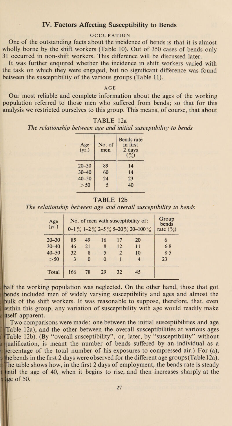 IV. Factors Affecting Susceptibility to Bends OCCUPATION One of the outstanding facts about the incidence of bends is that it is almost wholly borne by the shift workers (Table 10). Out of 350 cases of bends only 31 occurred in non-shift workers. This difference will be discussed later. It was further enquired whether the incidence in shift workers varied with the task on which they were engaged, but no significant difference was found between the susceptibility of the various groups (Table 11). AGE Our most reliable and complete information about the ages of the working population referred to those men who suffered from bends; so that for this analysis we restricted ourselves to this group. This means, of course, that about TABLE 12a The relationship between age and initial susceptibility to bends Age (yr.) No. of men Bends rate in first 2 days (%) 20-30 89 14 30-40 60 14 40-50 24 23 >50 5 40 TABLE 12b The relationship between age and overall susceptibility to bends Age (yr.) No. of men with susceptibility of: 0-1 % 1-2 % 2-5 % 5-20 % 20-100 % Group bends rate (%) 20-30 85 49 16 17 20 6 30-40 46 21 8 12 11 6-8 40-50 32 8 5 2 10 8-5 >50 3 0 0 1 4 23 Total 166 78 29 32 45 half the working population was neglected. On the other hand, those that got )|bends included men of widely varying susceptibility and ages and almost the jibulk of the shift workers. It was reasonable to suppose, therefore, that, even i|within this group, any variation of susceptibility with age would readily make Itself apparent. Two comparisons were made: one between the initial susceptibilities and age Table 12a), and the other between the overall susceptibilities at various ages Table 12b). (By “overall susceptibility”, or, later, by “susceptibility” without qualification, is meant the number of bends suffered by an individual as a t; Percentage of the total number of his exposures to compressed air.) For (a), I he bends in the first 2 days were observed for the different age groups (Table 12a). I he table shows how, in the first 2 days of employment, the bends rate is steady 1 ntil the age of 40, when it begins to rise, and then increases sharply at the % ge of 50.