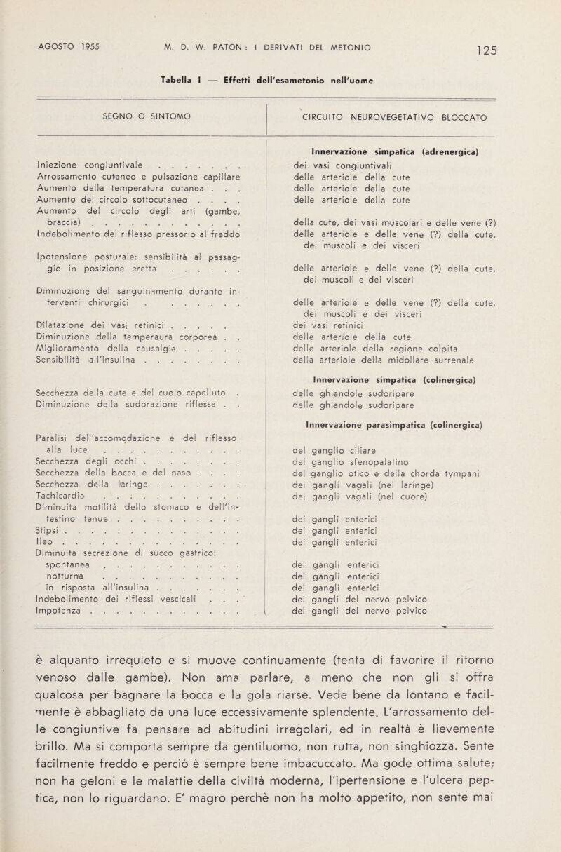 Tabella I — Effetti dell'esametomo neli'uomo SEGNO O SINTOMO CIRCUITO NEUROVEGETATIVO BLOCCATO Iniezione corigiuntivale. Arrossamento cutaneo e pulsazione capillare Aumento deIl<a temperatura cutanea . Aumento del circolo sottocutaneo . Aumento del circolo degl i arti (gambe, braccia) . Indebolimento del riflesso pressorio al freddo Ipotensione posturale: sensibilita al passag- gio in posizione eretta. Diminuzione del sanguinamento durante in- terventi chirurgici . ...... D'ilatazione dei vasi retinici. Diminuzione della temperaura corporea . Migiioramento della causalgia. Sensibilita a I Tinsu I in a. Secchezza della cute e del cuoio capelluto Diminuzione della sudorazione riflessa . Para I isi dell'accomodazione e del riflesso alia luce. Secchezza degli occhi. Secchezza della bocca e del naso . . . . Secchezza della laringe. Tachicardia< . Diminuita motilita dello sto<maco e dell'in- testino tenue. Stipsi. Ileo. Diminuita secrezione di succo gastrico: spontanea. notturna . in risposta all'i-nsulina. Indebolimento dei riflessi vescicali Impotenza. Inrtervazione simpatica (adrenergica) dei vasi congiuntivali delle arteriole della cute delle arteriole della cute delle arteriole della cute della oute, dei vasi muscolari e delle vene (?) delle arteriole e delle vene (?) della oute, dei muscoli e dei visceri delle arteriole e delle vene (?) della cute, dei muscoli e dei visceri delle arteriole e delle vene (?) della cute, dei muscoli e dei visceri dei vasi retinici delle arteriole dell a cute delle arteriole della regione colpita della arteriole della midollare surrenale Innervazione simpatica (colinergica) delle ghiandole sudoripare delle ghiandole sudoripare Innervazione parasimpatica (colinergica) del ganglio ciliare del ganglio sfenopalatino del ganglio otico e della chorda tympani dei gangli vagali (nel laringe) dei gangli vagali (nel cuore) dei gangli enterici dei gangli enterici dei gangli enterici dei dei dei dei dei gangli enterici gangli enterici gangli enterici gangli del nervo gangli del nervo pelvico pelvico e alquanto irrequieto e si muove continuamente (tenta di favorire il ritorno venoso dalle gambe). Non ama parlare, a meno che non gli si offra qualcosa per bagnare la bocca e la gola riarse. Vede bene da lontano e facil- mente e abbagliato da una luce eccessivamente splendente. L'arrossamento del¬ le congiuntive fa pensare ad abitudini irregolari, ed in realta e Sievemente brillo. Ma si comporta sempre da gentiluomo, non rutta, non singhiozza. Sente facilmente freddo e percio e sempre bene imbacuccato. AAa gode ottima salute; non ha geloni e le malattie della civilta moderna, I'ipertensione e Tulcera pep- tica, non lo riguardano. E' magro perche non ha molto appetito, non sente mai