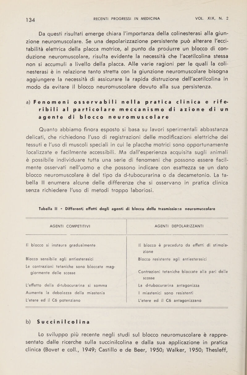 Da questi risultati emerge chiara I'importanza della colinesterasi alia giun- zione neuromuscolare. Se una depolarizzazione persistente puo alterare i'ecci- tabilita elettrica della placca motrice, al punto da produrre un blocco di con- duzione neuromuscolare, risulta evidente la necessita che I'acetilcolina stessa non si accumuli a livello della placca. Alle varie ragioni per le quali la coli¬ nesterasi e in relazione tanto stretta con la giunzione neuromuscolare bisogna aggiungere la necessita di assicurare la rapida distruzione dell'acetilcolina in modo da evitare il blocco neuromuscolare dovuto alia sua persistenza. a) Fenomeni osservabili nella pratica clinica e rife- r i b i I e al particoiare meccanismo di azione di urt agente di blocco neuromuscolare Quanto abbiamo fmora esposto si basa su lavori sperimentali abbastanza delicati, che richiedono I'uso di registrazioni delle modificazioni elettriche dei tessuti e I'uso di muscoli speciali in cui le placche motrici sono opportunamente localizzate e facilmente accessibili. Ma dall'esperienza acquisita sugli animali e possibile individuare tutta una serie di fenomeni che possono essere facii- mente osservati nell'uomo e che possono indicare con esattezza se un dato blocco neuromuscolare e del tipo da d-tubocurarina o da decametonio. La ta- bella II enumera alcune delle differenze che si osservano in pratica clinica senza richiedere huso di metodi troppo laboriosi. Tabella II ■ Differenti efFetti degli agenti di blocco della trasmissiorte neuromuscolare AGENTI COMPETITIVI AGENTI DEPOLARIZZANTi II blocco si instaura gradualmente II blocco e preceduto da effetti di stimola- Blocco sensibile agli antiesterasici Le contrazioni tetaniche sono bloccate mag- zione Blocco resistente agli antiesterasici giormente delle scosse Contrazioni tetaniche bloccate alia pari delle L'effetto della d-tubocurarina si somma Aumenta la debolezza della miastenia L'etere ed il C6 potenziano scosse La d-tubocurarina antagonizza I miastenici sono resistenti L'etere ed il C6 antagonizzano b) Succinilcoiina Lo sviluppo piu recente negli studi sul blocco neuromuscolare e rappre- sentato dalle ricerche su 11 a succinilcoiina e da 11 a sua applicazione in pratica clinica (Bovet e coll., 1949; Castillo e de Beer, 1950; Walker, 1950; Thesleff,