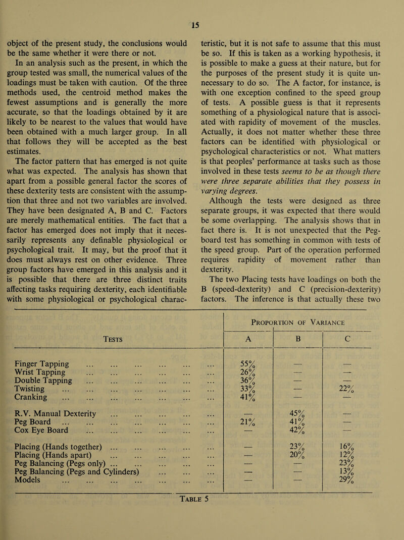 object of the present study, the conclusions would be the same whether it were there or not. In an analysis such as the present, in which the group tested was small, the numerical values of the loadings must be taken with caution. Of the three methods used, the centroid method makes the fewest assumptions and is generally the more accurate, so that the loadings obtained by it are likely to be nearest to the values that would have been obtained with a much larger group. In all that follows they will be accepted as the best estimates. The factor pattern that has emerged is not quite what was expected. The analysis has shown that apart from a possible general factor the scores of these dexterity tests are consistent with the assump¬ tion that three and not two variables are involved. They have been designated A, B and C. Factors are merely mathematical entities. The fact that a factor has emerged does not imply that it neces¬ sarily represents any definable physiological or psychological trait. It may, but the proof that it does must always rest on other evidence. Three group factors have emerged in this analysis and it is possible that there are three distinct traits affecting tasks requiring dexterity, each identifiable with some physiological or psychological charac¬ teristic, but it is not safe to assume that this must be so. If this is taken as a working hypothesis, it is possible to make a guess at their nature, but for the purposes of the present study it is quite un¬ necessary to do so. The A factor, for instance, is with one exception confined to the speed group of tests. A possible guess is that it represents something of a physiological nature that is associ¬ ated with rapidity of movement of the muscles. Actually, it does not matter whether these three factors can be identified with physiological or psychological characteristics or not. What matters is that peoples’ performance at tasks such as those involved in these tests seems to be as though there were three separate abilities that they possess in varying degrees. Although the tests were designed as three separate groups, it was expected that there would be some overlapping. The analysis shows that in fact there is. It is not unexpected that the Peg- board test has something in common with tests of the speed group. Part of the operation performed requires rapidity of movement rather than dexterity. The two Placing tests have loadings on both the B (speed-dexterity) and C (precision-dexterity) factors. The inference is that actually these two Tests Propo rtion of Variance A B c Finger Tapping . 55% Wrist Tapping . 26% — — Double Tapping . 36% — — Twisting . 33% — 22% Cranking . 41% — — R.V. Manual Dexterity . — 45% — Peg Board . 21% 41% — Cox Eye Board . — 42% — Placing (Hands together). — 23% 16% Placing (Hands apart) . — 20% 12% Peg Balancing (Pegs only). — — 23% Peg Balancing (Pegs and Cylinders) . — — 13% Models . . 1 29%