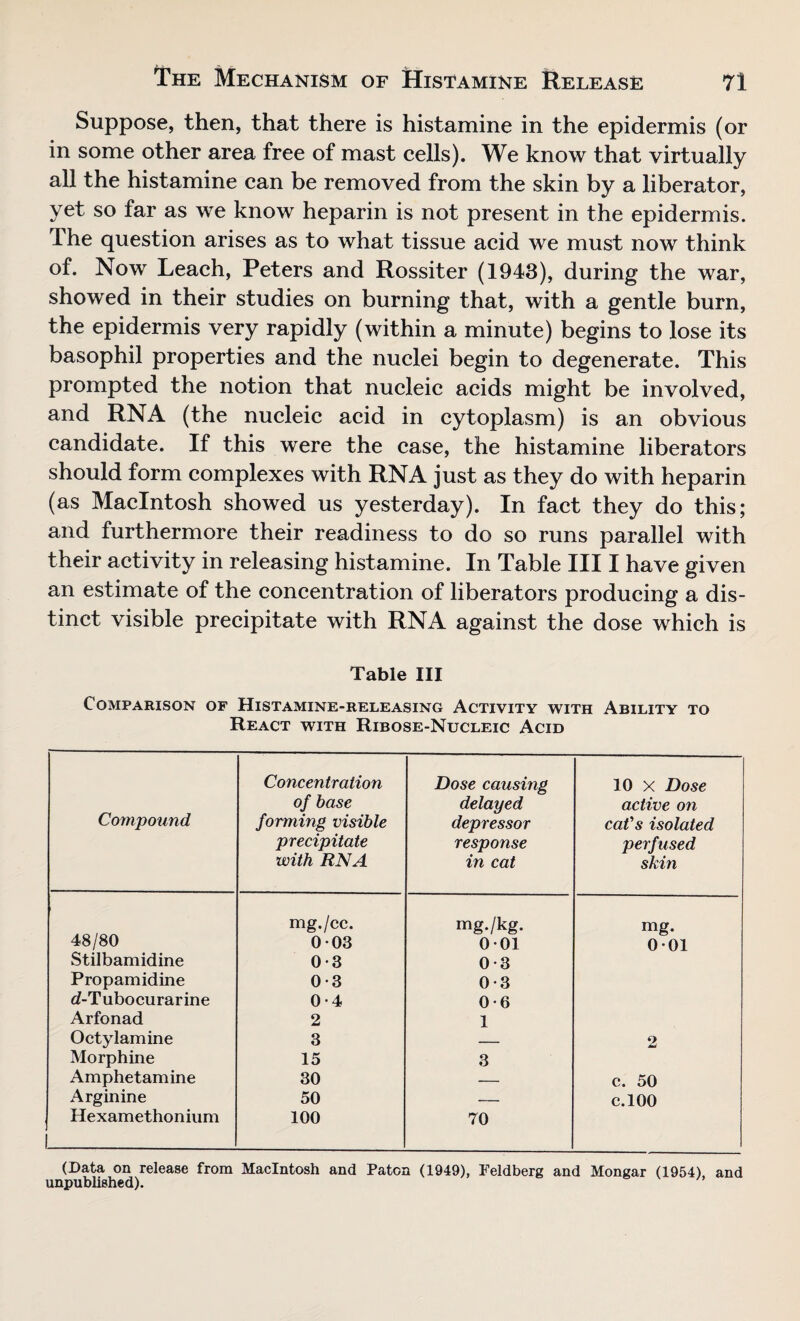 Suppose, then, that there is histamine in the epidermis (or in some other area free of mast cells). We know that virtually all the histamine can be removed from the skin by a liberator, yet so far as we know heparin is not present in the epidermis. 1 he question arises as to what tissue acid we must now think of. Now Leach, Peters and Rossiter (1943), during the war, showed in their studies on burning that, with a gentle burn, the epidermis very rapidly (within a minute) begins to lose its basophil properties and the nuclei begin to degenerate. This prompted the notion that nucleic acids might be involved, and RNA (the nucleic acid in cytoplasm) is an obvious candidate. If this were the case, the histamine liberators should form complexes with RNA just as they do with heparin (as Macintosh showed us yesterday). In fact they do this; and furthermore their readiness to do so runs parallel with their activity in releasing histamine. In Table III I have given an estimate of the concentration of liberators producing a dis¬ tinct visible precipitate with RNA against the dose which is Table III Comparison of Histamine-releasing Activity with Ability to React with Ribose-Nucleic Acid Compound Concentration of base forming visible precipitate with RNA Dose causing delayed depressor response in cat 10 X Dose active on cat's isolated perfused skin mg./cc. mg./kg. mg. 48/80 003 001 001 Stilbamidine 0-3 0-3 Propamidine 0-3 0-3 d-Tubocurarine 0-4 0-6 Arfonad 2 1 Octylamine 3 — 2 Morphine 15 3 Amphetamine 30 — c. 50 Arginine 50 — c.100 Hexamethonium 100 70 (Data on release from Macintosh and Paton (1949), Feldberg and Mongar (1954) and unpublished).