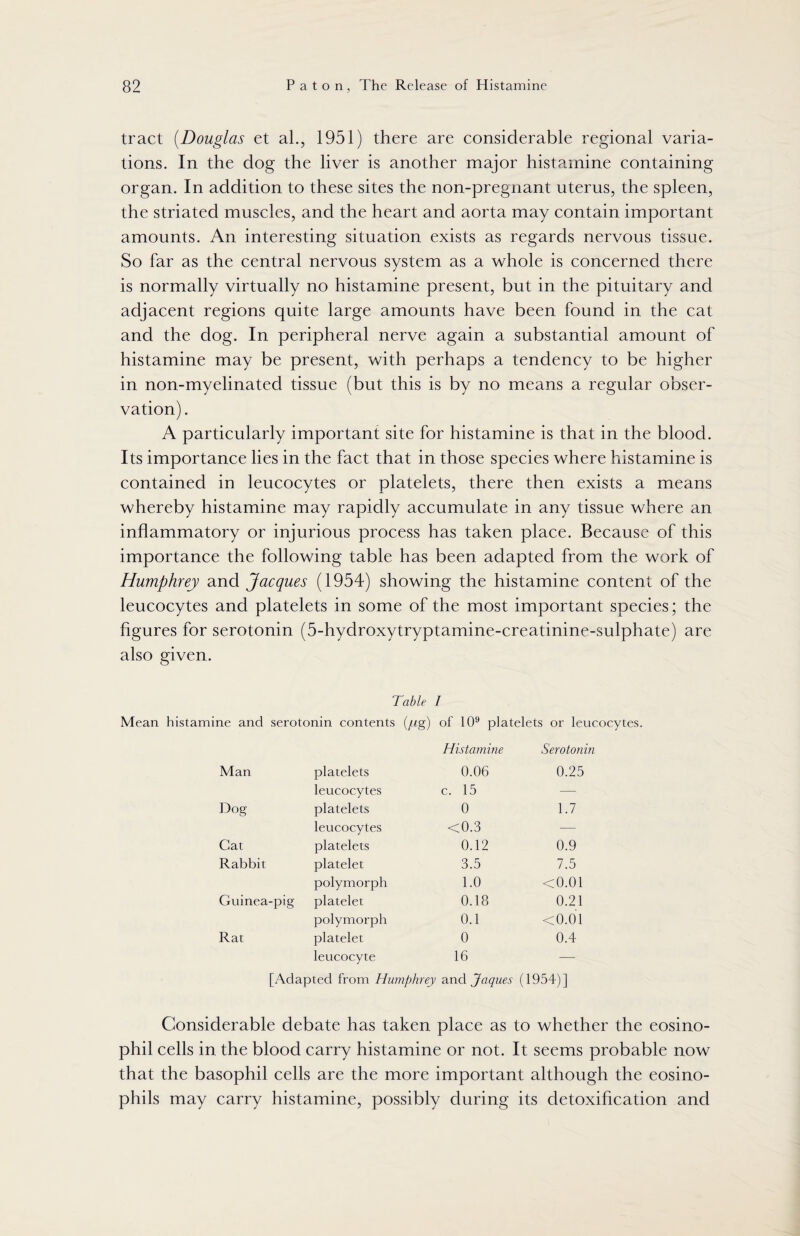 tract (Douglas et ah, 1951) there are considerable regional varia¬ tions. In the dog the liver is another major histamine containing organ. In addition to these sites the non-pregnant uterus, the spleen, the striated muscles, and the heart and aorta may contain important amounts. An interesting situation exists as regards nervous tissue. So far as the central nervous system as a whole is concerned there is normally virtually no histamine present, but in the pituitary and adjacent regions quite large amounts have been found in the cat and the dog. In peripheral nerve again a substantial amount of histamine may be present, with perhaps a tendency to be higher in non-myelinated tissue (but this is by no means a regular obser¬ vation). A particularly important site for histamine is that in the blood. Its importance lies in the fact that in those species where histamine is contained in leucocytes or platelets, there then exists a means whereby histamine may rapidly accumulate in any tissue where an inflammatory or injurious process has taken place. Because of this importance the following table has been adapted from the work of Humphrey and Jacques (1954) showing the histamine content of the leucocytes and platelets in some of the most important species; the figures for serotonin (5-hydroxytryptamine-creatinine-sulphate) are also given. Table I Mean histamine and serotonin contents (jug) of 109 platelets or leucocytes. Man platelets Histamine 0.06 Serotonin 0.25 leucocytes c. 15 — Dog platelets 0 1.7 leucocytes <0.3 -— Cat platelets 0.12 0.9 Rabbit platelet 3.5 7.5 polymorph 1.0 <0.01 Guinea-pig platelet 0.18 0.21 polymorph 0.1 <0.01 Rat platelet 0 0.4 leucocyte 16 — [Adapted from Humphrey and Jaques (1954)] Considerable debate has taken place as to whether the eosino¬ phil cells in the blood carry histamine or not. It seems probable now that the basophil cells are the more important although the eosino¬ phils may carry histamine, possibly during its detoxification and