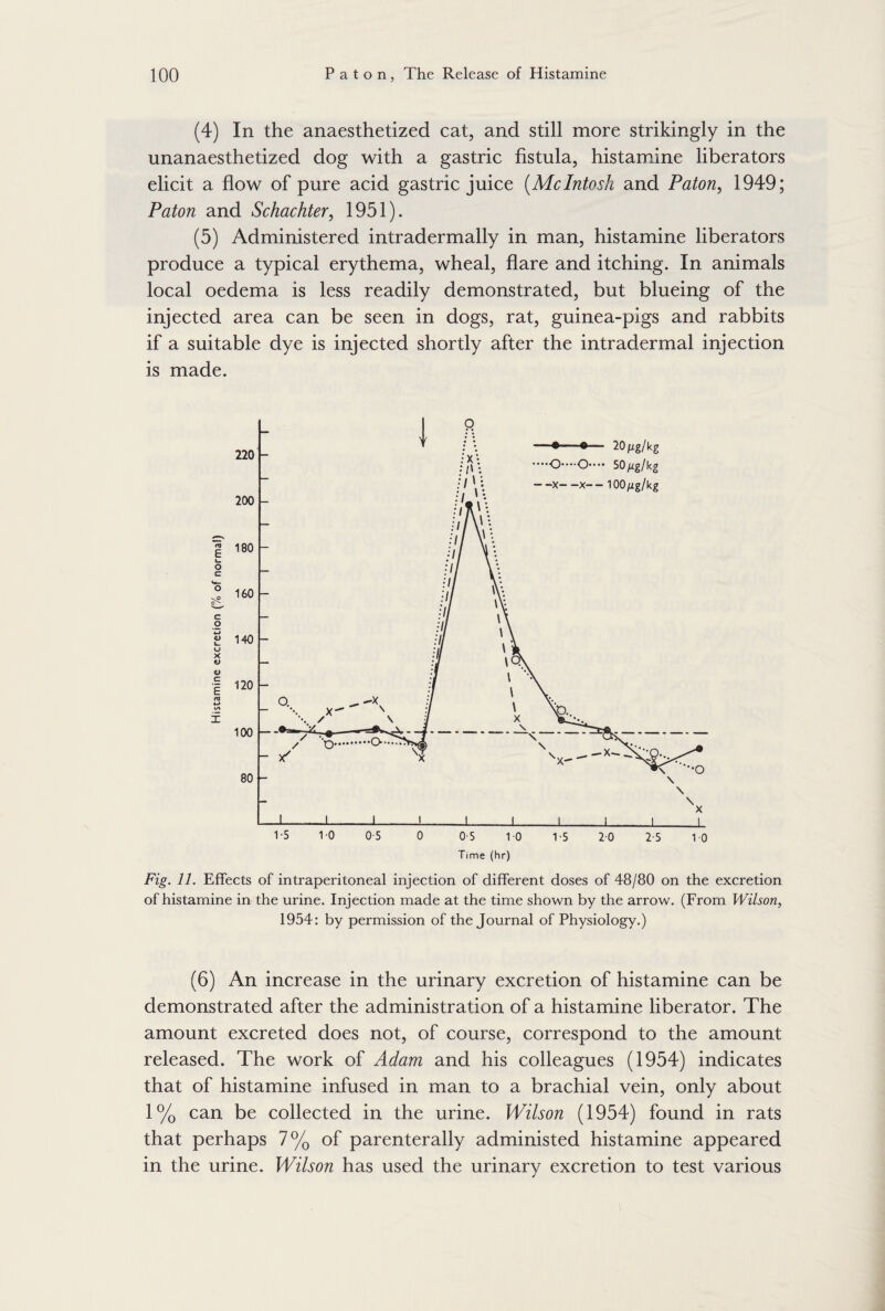 (4) In the anaesthetized cat, and still more strikingly in the unanaesthetized dog with a gastric fistula, histamine liberators elicit a flow of pure acid gastric juice (McIntosh and Paton, 1949; Paton and Schachter, 1951). (5) Administered intradermally in man, histamine liberators produce a typical erythema, wheal, flare and itching. In animals local oedema is less readily demonstrated, but blueing of the injected area can be seen in dogs, rat, guinea-pigs and rabbits if a suitable dye is injected shortly after the intradermal injection is made. Time (hr) Fig. 11. Effects of intraperitoneal injection of different doses of 48/80 on the excretion of histamine in the urine. Injection made at the time shown by the arrow. (From Wilson, 1954: by permission of the Journal of Physiology.) (6) An increase in the urinary excretion of histamine can be demonstrated after the administration of a histamine liberator. The amount excreted does not, of course, correspond to the amount released. The work of Adam and his colleagues (1954) indicates that of histamine infused in man to a brachial vein, only about 1% can be collected in the urine. Wilson (1954) found in rats that perhaps 7% of parenterally administed histamine appeared in the urine. Wilson has used the urinary excretion to test various