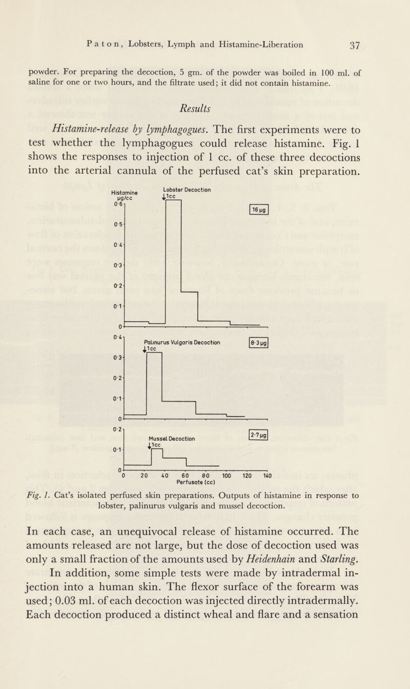 powder. For preparing the decoction, 5 gm. of the powder was boiled in 100 ml. of saline for one or two hours, and the filtrate used; it did not contain histamine. Results Histamine-release by lymphagogues. The first experiments were to test whether the lymphagogues could release histamine. Fig. 1 shows the responses to injection of 1 cc. of these three decoctions into the arterial cannula of the perfused cat’s skin preparation. 0 2 0-1 Mussel Decoction XI cc 2-7|jg 20 40 60 80 100 120 140 Perfusate (cc) 1. Cat’s isolated perfused skin preparations. Outputs of histamine in response to lobster, palinurus vulgaris and mussel decoction. In each case, an unequivocal release of histamine occurred. The amounts released are not large, but the dose of decoction used was only a small fraction of the amounts used by Heidenhain and Starling. In addition, some simple tests were made by intradermal in¬ jection into a human skin. The flexor surface of the forearm was used; 0.03 ml. of each decoction was injected directly intradermally. Each decoction produced a distinct wheal and flare and a sensation