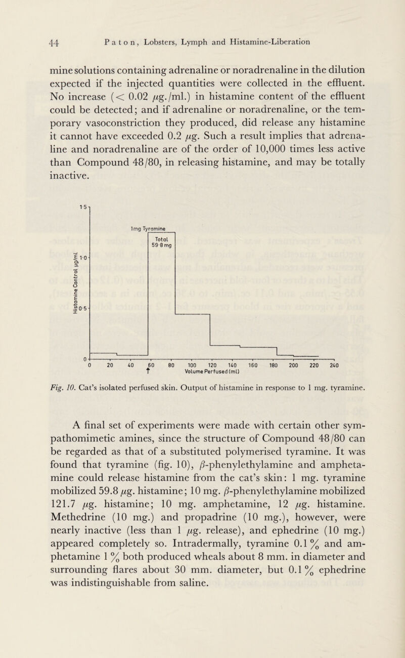 mine solutions containing adrenaline or noradrenaline in the dilution expected if the injected quantities were collected in the effluent. No increase (< 0.02 /^g./ml.) in histamine content of the effluent could be detected; and if adrenaline or noradrenaline, or the tem¬ porary vasoconstriction they produced, did release any histamine it cannot have exceeded 0.2 //g. Such a result implies that adrena¬ line and noradrenaline are of the order of 10,000 times less active than Compound 48/80, in releasing histamine, and may be totally inactive. 1 5i E 10- o> ZL *0 l_ c o o <u _c 105- X 0 I I I I-1 I » 1-1 ■ ' —I-1 I ■ ' I 0 20 40 60 80 100 120 140 160 180 200 220 240 t Volume Perfused (ml) Fig. 10. Cat’s isolated perfused skin. Output of histamine in response to 1 mg. tyramine. Img Tyramine Totol 59-8 mg A final set of experiments were made with certain other sym¬ pathomimetic amines, since the structure of Compound 48/80 can be regarded as that of a substituted polymerised tyramine. It was found that tyramine (fig. 10), ^-phenylethylamine and ampheta¬ mine could release histamine from the cat’s skin: 1 mg. tyramine mobilized 59.8 /ug. histamine; 10 mg. |^-phenylethylamine mobilized 121.7 jbLg. histamine; 10 mg. amphetamine, 12 jug. histamine. Methedrine (10 mg.) and propadrine (10 mg.), however, were nearly inactive (less than 1 jug. release), and ephedrine (10 mg.) appeared completely so. Intradermally, tyramine 0.1% and am¬ phetamine 1 % both produced wheals about 8 mm. in diameter and surrounding flares about 30 mm. diameter, but 0.1% ephedrine was indistinguishable from saline.