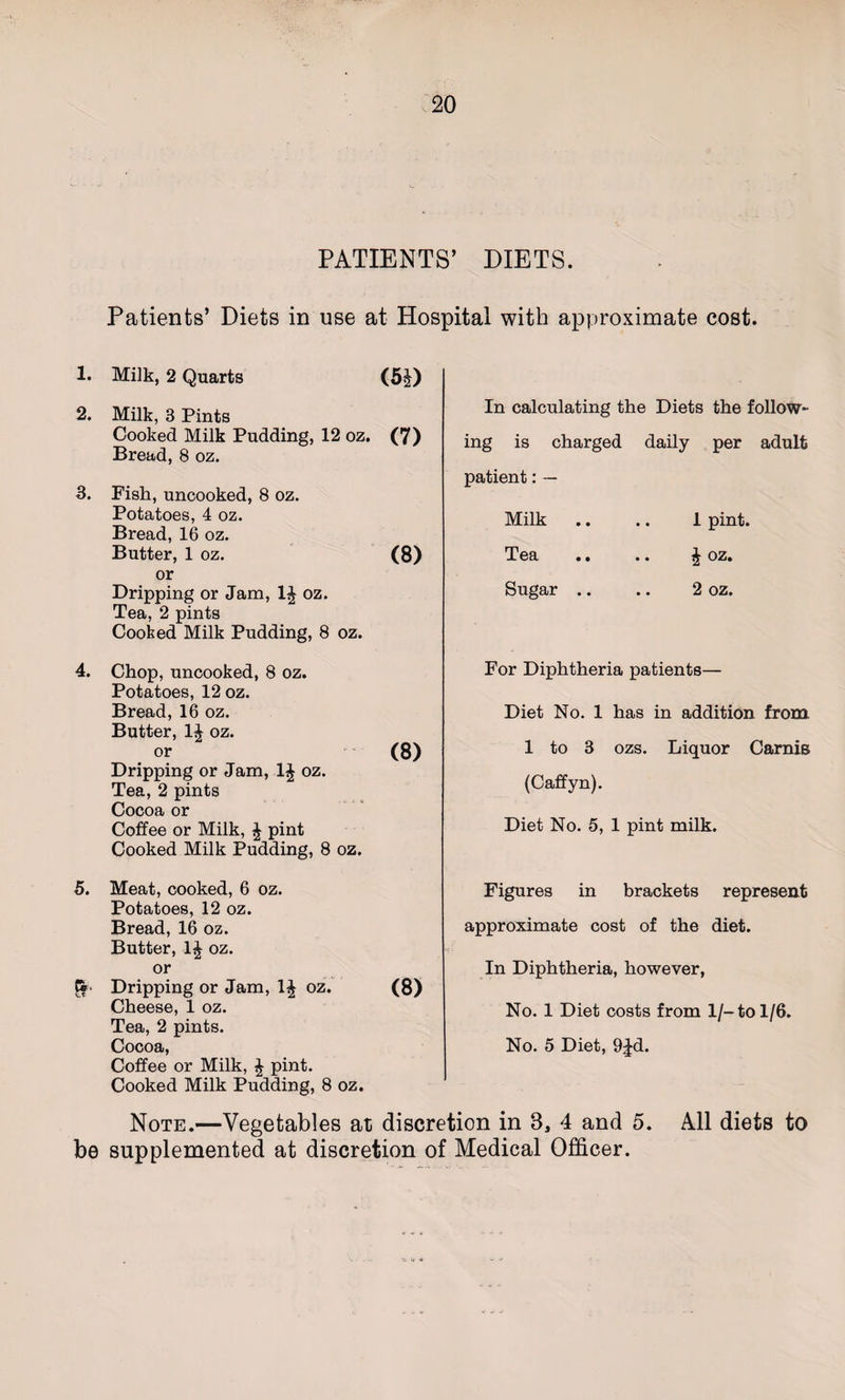 PATIENTS’ DIETS. Patients’ Diets in use at Hospital with approximate cost. 1. Milk, 2 Quarts (5J) 2. Milk, 3 Pints Cooked Milk Pudding, 12 oz. (7) Bread, 8 oz. 3. Fish, uncooked, 8 oz. Potatoes, 4 oz. Bread, 16 oz. Butter, 1 oz. (8) or Dripping or Jam, 1J oz. Tea, 2 pints Cooked Milk Pudding, 8 oz. 4. Chop, uncooked, 8 oz. Potatoes, 12 oz. Bread, 16 oz. Butter, 14 oz. or (8) Dripping or Jam, 1£ oz. Tea, 2 pints Cocoa or Coffee or Milk, £ pint Cooked Milk Pudding, 8 oz. 5. Meat, cooked, 6 oz. Potatoes, 12 oz. Bread, 16 oz. Butter, 1^ oz. or Cf* Dripping or Jam, 1£ oz. (8) Cheese, 1 oz. Tea, 2 pints. Cocoa, Coffee or Milk, £ pint. Cooked Milk Pudding, 8 oz. In calculating the Diets the follow¬ ing is charged daily per adult patient: — Milk .. .. 1 pint. Tea .. .. £ oz. Sugar .. .. 2 oz. For Diphtheria patients— Diet No. 1 has in addition from 1 to 3 ozs. Liquor Carnis (Caffyn). Diet No. 5, 1 pint milk. Figures in brackets represent approximate cost of the diet. In Diphtheria, however, No. 1 Diet costs from l/-to 1/6. No. 5 Diet, 9fd. Note.—Vegetables at discretion in 3, 4 and 5. All diets to be supplemented at discretion of Medical Officer.