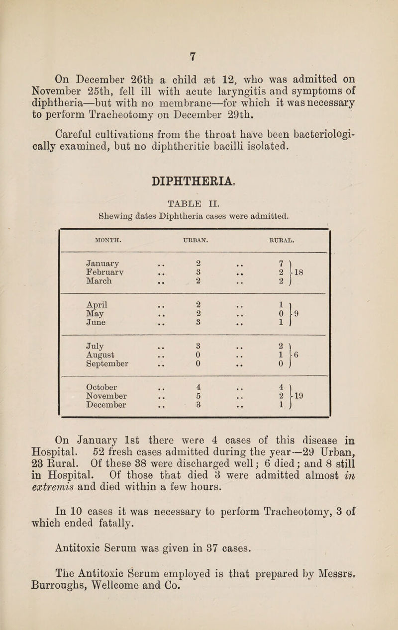 On December 26th a child set 12, who was admitted on November 25th, fell ill with acute laryngitis and symptoms of diphtheria—but with no membrane—for which it was necessary to perform Tracheotomy on December 29th. Careful cultivations from the throat have been bacteriologi- cally examined, but no diphtheritic bacilli isolated. DIPHTHEKIA, TABLE II. Shewing dates Diphtheria cases were admitted. MONTH. URBAN. RURAL. January • • 2 • • 7 February • • 8 • • 2 18 March • e&gt; 2 • • 2 April • • 2 • • 1 May • • 2 • • 0 •9 June • • 3 • • 1 July • • 3 • • 2 1 August • • 0 • • 1 i- 6 September • • 0 • • 0 J October • • 4 • • 4 November • • 5 • • 2 •19 December • • 3 • • 1 On January 1st there were 4 cases of this disease in Hospital. 52 fresh cases admitted during the year—29 Urban, 23 Eural. Of these 38 were discharged well; 6 died ; and 8 still in Hospital. Of those that died 3 were admitted almost in extremis and died within a few hours. In 10 cases it was necessary to perform Tracheotomy, 3 of which ended fatally. Antitoxic Serum was given in 37 cases. The Antitoxic Serum employed is that prepared by Messrs, Burroughs, Wellcome and Co.