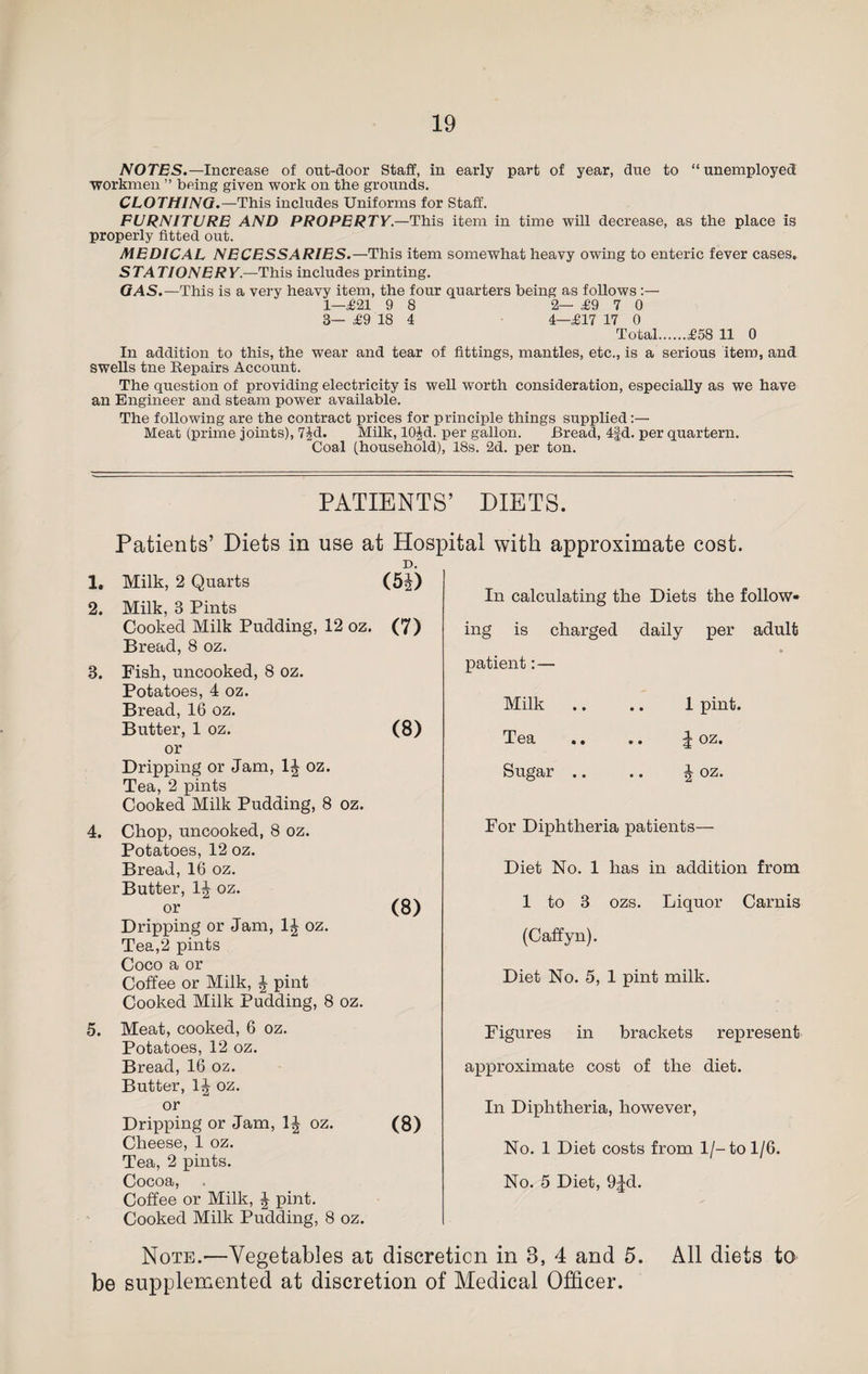 NO TBS.— Increase of out-door Staff, in early part of year, due to “ unemployed ■workmen ” being given work on the grounds. CLOTHING.—This includes Uniforms for Staff. FURNITURE AND PROPERTY— This item in time will decrease, as the place is properly fitted out. MEDICAL NECESSARIES.—This item somewhat heavy owing to enteric fever cases. STATIONERY.—This includes printing. GAS.—This is a very heavy item, the four quarters being as follows 1—£21 9 8 2— T9 7 0 8— T9 18 4 4—£17 17 0 Total.T58 11 0 In addition to this, the wear and tear of fittings, mantles, etc., is a serious item, and swells tne Repairs Account. The question of providing electricity is well worth consideration, especially as we have an Engineer and steam power available. The following are the contract prices for principle things supplied:— Meat (prime joints), 7Jd. Milk, 10M. per gallon. Bread, 4|d. per quartern. Coal (household), 18s. 2d. per ton. PATIENTS’ DIETS. Patients’ Diets in use at Hospital with approximate cost. D. 1. Milk, 2 Quarts (5J) O TVT11V ^ ~P intq Cooked Milk Pudding, 12 oz. (7) Bread, 8 oz. 3. Fish, uncooked, 8 oz. Potatoes, 4 oz. Bread, 16 oz. Butter, 1 oz. (8) or Dripping or Jam, 1J oz. Tea, 2 pints Cooked Milk Pudding, 8 oz. 4. Chop, uncooked, 8 oz. Potatoes, 12 oz. Bread, 16 oz. Butter, 1J oz. or (8) Dripping or Jam, 1^ oz. Tea,2 pints Coco a or Coffee or Milk, J pint Cooked Milk Pudding, 8 oz. 5. Meat, cooked, 6 oz. Potatoes, 12 oz. Bread, 16 oz. Butter, 1J oz. or Dripping or Jam, 1^ oz. (8) Cheese, 1 oz. Tea, 2 pints. Cocoa Coffee or Milk, \ pint. Cooked Milk Pudding, 8 oz. In calculating the Diets the follow¬ ing is charged daily per adult patient:— Milk .. .. 1 pint. Tea .. .. \ oz. Sugar .. .. J oz. For Diphtheria patients— Diet No. 1 has in addition from 1 to 3 ozs. Liquor Carnis (Caffyn). Diet No. 5, 1 pint milk. Figures in brackets represent approximate cost of the diet. In Diphtheria, however, No. 1 Diet costs from 1/-to 1/6. No. 5 Diet, 9|d. Note.—Vegetables at discretion in 3, 4 and 5. All diets to be supplemented at discretion of Medical Officer.