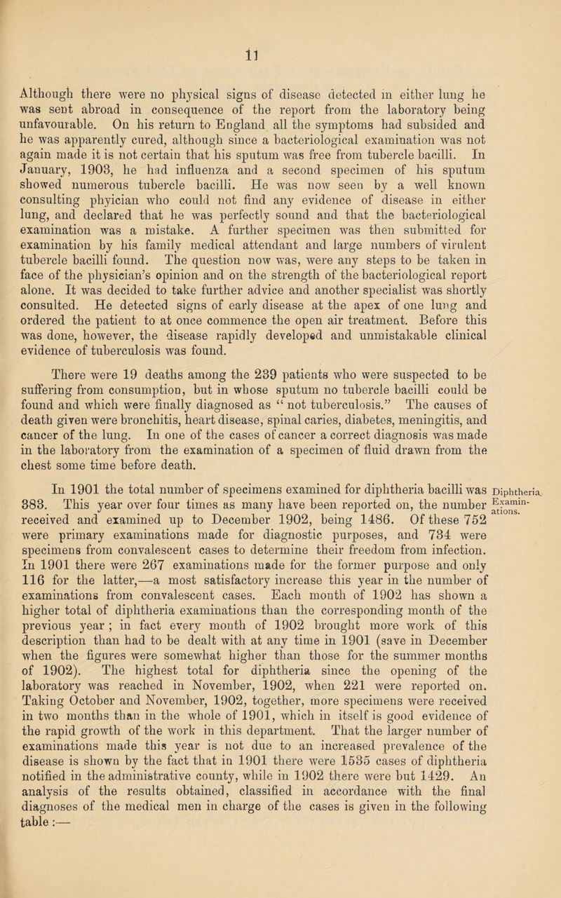 Although there were no physical signs of disease detected in either lung he was sent abroad in consequence of the report from the laboratory being unfavourable. On his return to England all the symptoms had subsided and he was apparently cured, although since a bacteriological examination w^as not again made it is not certain that his sputum was free from tubercle bacilli. In January, 1908, he had influenza and a second specimen of his sputum showed numerous tubercle bacilli. He was now seen by a well known consulting phyician who could not find any evidence of disease in either lung, and declared that he was perfectly sound and that the bacteriological examination was a mistake. A further specimen was then submitted for examination by his family medical attendant and large numbers of virulent tubercle bacilli found. The question now was, were any steps to be taken in face of the physician’s opinion and on the strength of the bacteriological report alone. It was decided to take further advice and another specialist was shortly consulted. He detected signs of early disease at the apex of one lung and ordered the patient to at once commence the open air treatment. Before this was done, however, the disease rapidly developed and unmistakable clinical evidence of tuberculosis was found. There were 19 deaths among the 239 patients who were suspected to be suffering from consumption, but in whose sputum no tubercle bacilli could be found and which were finally diagnosed as “ not tuberculosis.” The causes of death given were bronchitis, heart disease, spinal caries, diabetes, meningitis, and cancer of the lung. In one of the cases of cancer a correct diagnosis was made in the laboratory from the examination of a specimen of fluid drawn from the chest some time before death. In 1901 the total number of specimens examined for diphtheria bacilli was 883. This year over four times as many have been reported on, the number received and examined up to December 1902, being 1486. Of these 752 were primary examinations made for diagnostic purposes, and 734 were specimens from convalescent cases to determine their freedom from infection. In 1901 there were 267 examinations made for the former purpose and only 116 for the latter,—a most satisfactory increase this year in the number of examinations from convalescent cases. Each month of 1902 has shown a higher total of diphtheria examinations than the corresponding month of the previous year ; in fact every month of 1902 brought more work of this description than had to be dealt with at any time in 1901 (save in December when the figures were somewhat higher than those for the summer months of 1902). The highest total for diphtheria since the opening of the laboratory was reached in November, 1902, when 221 were reported on. Taking October and November, 1902, together, more specimens were received in two months than in the whole of 1901, which in itself is good evidence of the rapid growth of the work in this department. That the larger number of examinations made this year is not due to an increased prevalence of the disease is shown by the fact that in 1901 there were 1535 cases of diphtheria notified in the administrative county, while in 1902 there were but 1429. An analysis of the results obtained, classified in accordance with the final diagnoses of the medical men in charge of the cases is given in the following table :— Diphtheria, Examin¬ ations.