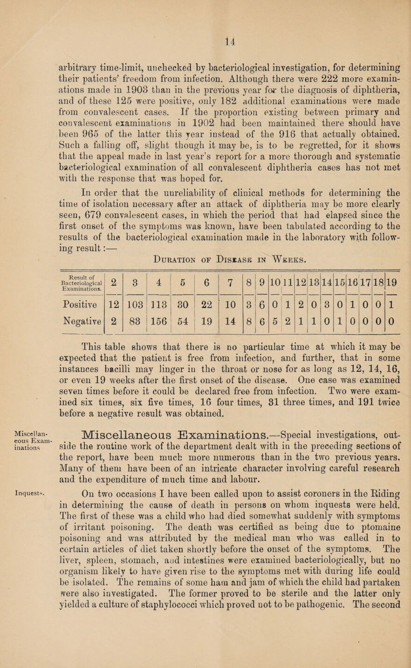 arbitrary time-limit, unchecked by bacteriological investigation, for determining their patients’ freedom from infection. Although there were 222 more examin¬ ations made in 1908 than in the previous year for the diagnosis of diphtheria, and of these 125 were positive, only 182 additional examinations were made from convalescent cases. If the proportion existing between primary and convalescent examinations in 1902 had been maintained there should have been 965 of the latter this year instead of the 916 that actually obtained. Such a falling off, slight though it may be, is to be regretted, for it shows that the appeal made in last year’s report for a more thorough and systematic bacteriological examination of all convalescent diphtheria cases has not met with the response that was hoped for. In order that the unreliability of clinical methods for determining the time of isolation necessary after an attack of diphtheria may be more clearly seen, 679 convalescent cases, in which the period that had elapsed since the first onset of the symptoms was known, have been tabulated according to the results of the bacteriological examination made in the laboratory with follow¬ ing result:— Duration of Disease in Weeks. Result of Bacteriological Examinations. 2 3 4 5 6 7 8 9 1011 | 12 13 14 15 18 17 18 19 Positive 12 103 113 30 22 10 3 6 0 i 2 0 3 0 1 0 0 1 Negative 2 83 156 54 19 14 8 6 5 2 1 1 0 1 0 0 0 0 This table shows that there is no particular time at which it may be expected that the patient is free from infection, and further, that in some instances bacilli may linger in the throat or nose for as long as 12, 14, 16, or even 19 weeks after the first onset of the disease. One case was examined seven times before it could be declared free from infection. Two were exam¬ ined six times, six five times, 16 four times, 31 three times, and 191 twice before a negative result was obtained. Miscellan¬ eous Exam¬ inations Inquests. Miscellaneous Examinations.—Special investigations, out¬ side the routine work of the department dealt with in the preceding sections of the report, have been much more numerous than in the two previous years. Many of them have been of an intricate character involving careful research and the expenditure of much time and labour. On two occasions I have been called upon to assist coroners in the Riding in determining the cause of death in persons on whom inquests were held. The first of these was a child who had died somewhat suddenly with symptoms of irritant poisoning. The death was certified as being due to ptomaine poisoning and was attributed by the medical man who was called in to certain articles of diet taken shortly before the onset of the symptoms. The liver, spleen, stomach, and intestines were examined bacteriologically, but no organism likely to have given rise to the symptoms met with during life could be isolated. The remains of some ham and jam of which the child had partaken vere also investigated. The former proved to be sterile and the latter only yielded a culture of staphylococci which proved not to be pathogenic. The second