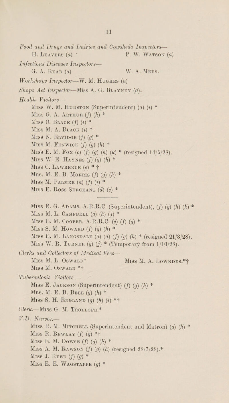 Food and Drugs and Dairies and Coin sheds Inspectors— H. Leavers (a) ' P. W. Watson (a) Infectious Diseases Inspectors— G. A. Read (a) W. A. Mees. Workshops Inspector—W. M. Hughes (a) Shops Act Inspector—Miss A. G. Blayney (a). Health Visitors— Miss W. M. Hudston (Superintendent) (a) (i) * Miss G. A. Arthur (/) (h) * Miss C. Black (/) (i) * Miss M. A. Black (i) * Miss N. Elvidge (/) (g) * Miss M. Fenwick (/) (g) (li) * Miss E. M. Fox (c) (/) (q) (h) (k) * (resigned 14/5/28). Miss W. E. Haynes (/) (g) (h) * Miss C. Lawrence (e) * f Mrs. M. E. B. Morris (/) (g) (h) * Miss M. Palmer (a) (/) (i) * Miss E. Ross Sergeant (d) (e) * Miss E. G. Adams, A.R.R.C. (Superintendent), (J) (g) (h) (k) * Miss M. L. Campbell (g) (h) (j) * Miss E. M. Cooper, A.R.R.C. (c) (/) (g) * Miss S. M. Howard (/) (g) (h) * Miss E. M. Langsdale (a) (d) (/) (g) (h) * (resigned 21/8/28). Miss W. R. Turner (g) (j) * (Temporary from 1/10/28). Clerks and Collectors of Medical Fees— Miss M. L. Oswald* Miss M. A. Lowndes.*f Miss M. Oswald *j Tuberculosis Visitors — Miss E. Jackson (Superintendent) (/) (g) (h) * Mrs. M. E. B. Bell (g) (h) * Miss S. H. England (g) (h) (i) *f Clerk.—Miss G. M. Trollope.* V.D. Nurses.— Miss R. M. Mitchell (Superintendent and Matron) (g) (h) * Miss R. Bewlay (/) (g) *•)• Miss E. M. Dowse (/) (g) (h) * Miss A. M. Rawson (/) (g) (h) (resigned 28/7/28).* Miss J. Reed (/) (g) * Miss E. E. Wagstafpe (g) *