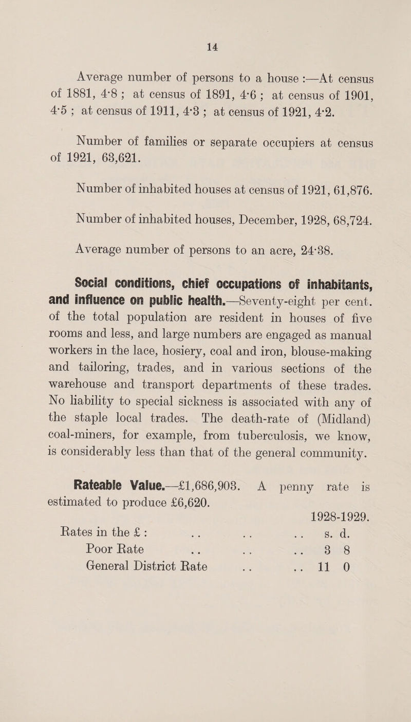 Average number of persons to a house :—At census of 1881, 4’8 ; at census of 1891, 4*6 ; at census of 1901, 4*5 ; at census of 1911, 4*8 ; at census of 1921, 4*2. Number of families or separate occupiers at census of 1921, 68,621. Number of inhabited houses at census of 1921, 61,876. Number of inhabited houses, December, 1928, 68,724. Average number of persons to an acre, 24*88. Social ©Mditiongs chief occupations ©f inhabitants, and Mlienee public health.—Seventy-eight per cent, of the total population are resident in houses of five rooms and less, and large numbers are engaged as manual workers in the lace, hosiery, coal and iron, blouse-making and tailoring, trades, and in various sections of the warehouse and transport departments of these trades. No liability to special sickness is associated with any of the staple local trades. The death-rate of (Midland) coal-miners, for example, from tuberculosis, we know, is considerably less than that of the general community. Rateable Wn!u@„—£1,686,903. A penny rate is estimated to produce £6,620. 1928-1929. Rates in the £ : Poor Rate General District Rate s. d. 3 8 11 0