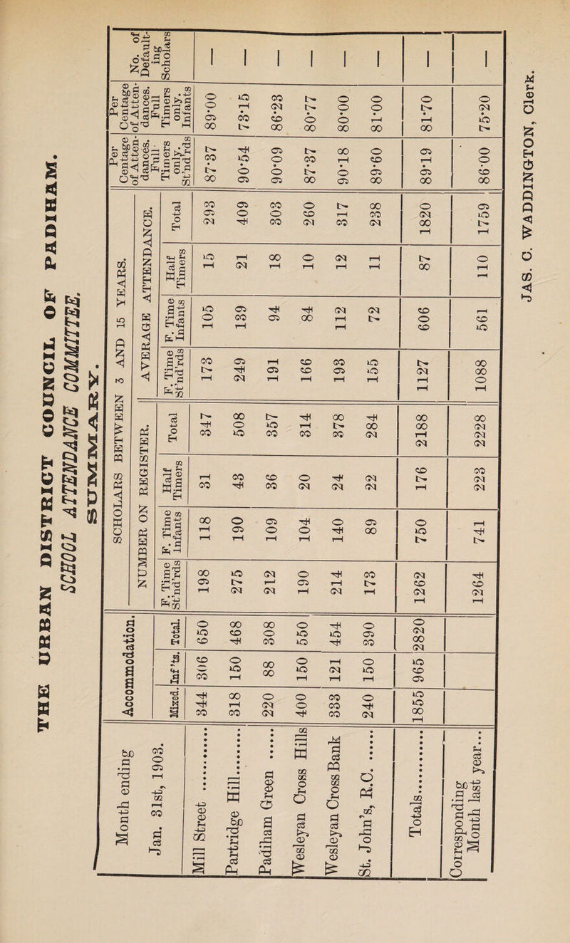 JAS. C. WADDINGTON, Clerk.
