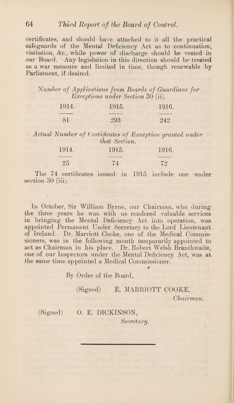certificates, and sliould have attached to it all the practical safeguards of the Mental Deficiency xVct as to continuation, visitation, &c., while power of discharge should be vested in our Board. Any legislation in this direction should be treated as a war measure and limited in time, though renewable by Parliament, if desired. Nuinher of Applications from Boards of Guardians for Exceptions under Section 30 (ii). 1914. 81 1915. 293 1916. 242 Actual Number of Certificates of Exception granted under that Section. 1914. 1915. 1916. 25 74 72 The 74 certificates issued in 1915 include one under section 30 (iiij. In October, Sir William Byrne, our Chairman, who during the three years he was with us rendered valuable services in bringing the Mental Deficiency Act into operation, was appointed Permanent Under Secretary to the Lord Lieutenant of Ireland. Dr. Marriott Cooke, one of the Medical Commis¬ sioners, was in the following month temporarily appointed ta act as Chairman in his place. Dr. Robert Welsh Branthwaite,. one of our Inspectors under the Mental Deficiency Act, was at the same time appointed a Medical Commissioner. # By Order of the Board, (Signed) E. MARRIOTT COOKE, Ghaiiinan. (Signed) 0. E. DICKINSON, Secretary.