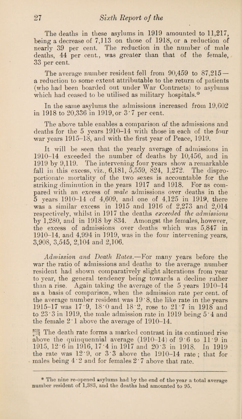 The deaths in these asylums in 1919 amounted to 11,217, being a decrease of 7,113 on those of 1918, or a reduction of nearly 35 per cent. The reduction in the number of male deaths, 44 per cent., was greater than that of the female, 33 per cent. The average number resident fell from 90,459 to 87,215 — a reduction to some extent attributable to the return of patients (who had been boarded out under War Contracts) to asylums which had ceased to be utilised as military hospitals. In the same asylums the admissions increased from 19,002 in 1918 to 20,336 in 1919,or 3*7 per cent. The above table enables a comparison of the admissions and deaths for the 5 years 1910-14 with those in each of the four war years 1915-18, and with the first year of Peace, 1919. It will be seen that the yearly average of admissions in 1910-14 exceeded the number of deaths by 10,456, and in 1919 by 9,119. The intervening four years show a remarkable fall ill this excess, viz., 6,181, 5,559, 824, 1,272, The dispro¬ portionate mortality of the two sexes is accountable for the striking diminution in the years 1917 and 1918. For as com¬ pared with an excess of male admissions over deaths in the 5 years 1910-14 of 4,609, and one of 4,125 in 1919, there was a similar excess in 1915 and 1916 of 2,273 and 2,014 respectively, whilst in 1917 the deaths exceeded the admissions by 1,280, and in 1918 by 834. Amongst the females, however, the excess of admissions over deaths which was 5,847 in 1910-14, and 4,994 in 1919, was in the four intervening years, 3,908, 3,545, 2,104 and 2,106. Admission and Death Rates.—For many years before the war the ratio of admissions and deaths to the average number resident had shown comparatively slight alterations from year to year, the general tendency being towards a decline rather than a rise. Again taking the average of the 5 years 1910-14 as a basis of comparison, when the admission rate per cent, of the average number resident was 19*8, the like rate in the years 1915-17 was 17*9, 18*0 and 18*2, rose to 21*7 in 1918 and to 23*3 in 1919, the male admission rate in 1919 being 5*4 and the female 2* 1 above the average of 1910-14. The death rate forms a marked contrast in its continued rise ml' ■ T above the quioquennial average (1910-14) of 9*6 to 11*9 in 1915, 12*6 in 1916, 17*4 in 1917 and 20*3 in 1918. In 1919 the rate was 12*9, or 3*3 above the 1910-14 rate; that for males being 4*2 and for females 2* 7 above that rate. * The nine re-opened asylums had by the end of the year a total average number resident of 1,383, and the deaths had amounted to 95.