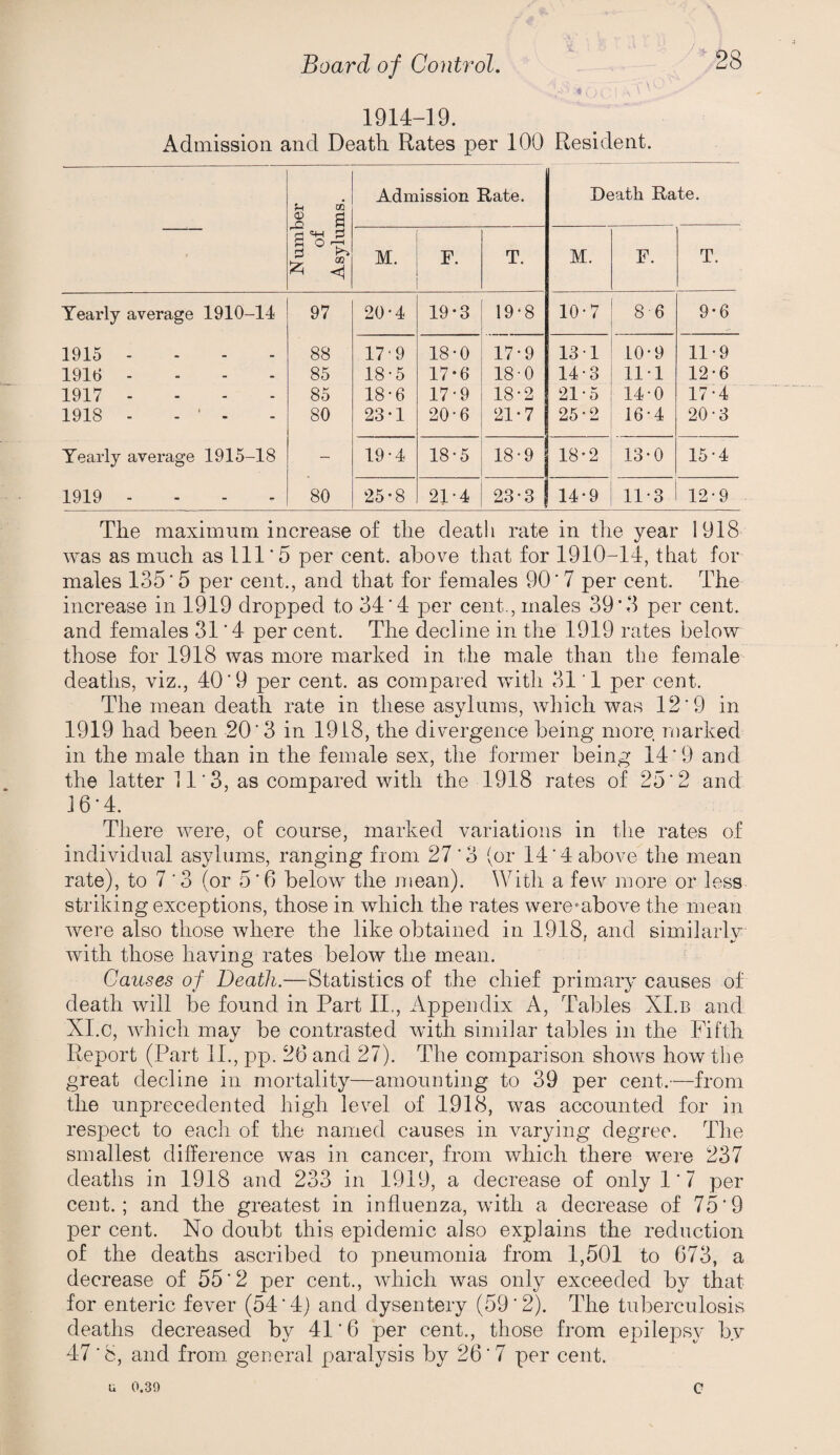 1914-19. Admission and Death. Rates per 100 Resident. Number of Asylums. Admission Rate. Death Rate, M. F. T. M. F. . T. Yearly average 1910-14 97 20*4 19*3 19*8 10-7 8-6 9-6 1915 ... - 88 179 18-0 17-9 131 10-9 11-9 1910 - - - - 85 18-5 17-6 18-0 14-3 11-1 12-6 1917 ... - 85 18-6 17-9 18-2 21-5 14-0 17-4 1918 - - ' - 80 23-1 20-6 21-7 25-2 16-4 20-3 Yearly average 1915-18 — 19-4 18-5 18-9 18-2 13-0 15-4 1919 ... - 80 25-8 21-4 23-3 14-9 11-3 12-9 The maximum increase of the death rate in the year 1918 was as much as 111*5 per cent, above that for 1910-14, that for males 135*5 per cent., and that for females 90*7 per cent. The increase in 1919 dropped to 34*4 per cent., males 39*3 per cent, and females 31 *4 per cent. Tbe decline in the 1919 rates below those for 1918 was more marked in the male than the female deaths, viz., 40*9 per cent, as compared with 31'1 per cent. The mean death rate in these asylums, which was 12*9 in 1919 had been 20*3 in 1918, the divergence being more marked in the male than in the female sex, the former being 14*9 and the latter 11*3, as compared with the 1918 rates of 25*2 and 16*4. There were, of course, marked variations in the rates of individual asylums, ranging from 27*3 (or 14 *4 above the mean rate), to 7 *3 (or 5*6 below the mean). With a few more or less striking exceptions, those in which the rates werembove the mean were also those where the like obtained in 1918, and similarly Avith those having rates below the mean. Causes of Death.—Statistics of the chief primary causes of death aauII be found in Part II,, Appendix A, Tables XI.b and XI.c, AAdrich may be contrasted Avith similar tables in the Fifth Report (Part II., pp. 26 and 27). The comparison sIioaa^s how tlie great decline in mortality—amounting to 39 per cent.—from the unprecedented high level of 1918, was accounted for in respect to each of the named causes in varying degree. The smallest difference was in cancer, from which there were 237 deaths in 1918 and 233 in 1919, a decrease of only 1*7 per cent.; and the greatest in influenza, AAutli a decrease of 75*9 per cent. No doubt this epidemic also explains the reduction of the deaths ascribed to pneumonia from 1,501 to 673, a decrease of 55*2 per cent., Avhich was only exceeded by that for enteric fever (54 * 4) and dysentery (59 * 2). The tuberculosis deaths decreased by 41*6 per cent., those from epilepsy by 47*8, and from general paralysis by 26*7 per cent. li 0.39 c