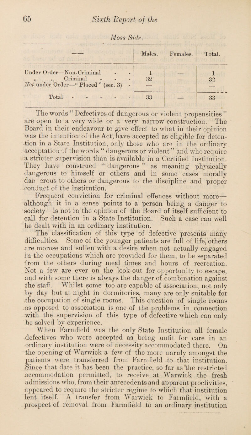 Moss Side. — 1 Males. Females. Total. Under Order—Non-Criminal 1 1 „ „ Criminal ... 32 32 Not under Order—Placed ” (sec. 3) — — — Total . - . . . 33 — 33 The words “ Defectives of dangerous or violent propensities ” are open to a very wide or a very narrow construction. The Board in their endeavour to give effect to what in their opinion was the intention of the Act, have accepted as eligible for deten¬ tion in a State Institution, only those who are in the ordinary acceptation of the words “ dangerous or violent ” and who require a stricter supervision than is available in a Certified Institution. They have construed “ dangerous ” as meaning physically dangerous to himself or others and in some cases morally dan erous to others or dangerous to the discipline and proper .conduct of the institution. Frequent conviction for criminal offences without more— although it in a sense points to a person being a danger to society—is not in the opinion of the Board of itself sufficient to call for detention in a State Institution. Such a case can well be dealt with in an ordinary institution. The classification of this type of defective presents many difficulties. Some of the younger patients are full of life, others are morose and sullen with a desire when not actually engaged in the occupations which are provided for them, to be separated from the others during meal times and hours of recreation. Not a few are ever on the look-out for opportunity to escape, and with some there is always the danger of combination against the staff. Whilst some too are capable of association, not only by day but at night in dormitories, many are only suitable for 7the occupation of single rooms. This question of single rooms .as opposed to association is one of the problems in connection with the supervision of this type of defective which can only be solved by experience. When Farmfield was the only State Institution all female xlefectives who were accepted as being unfit for care in an ordinaiy institution were of necessitj^ accommodated there. On the opening of Warwick a few of the more unruly amongst the patients were transferred from Farmfield to that institution. Since that date it has been the practice, so far as the restricted accommodation permitted, to receive at Warwick the fresh admissions who, from their antecedents and appai-ent proclivities, * appeared to require the stricter regime to which that institution lent itself. A transfer from Warwick to Farmfield, with a prospect of removal from Farmfield to an ordinary institution