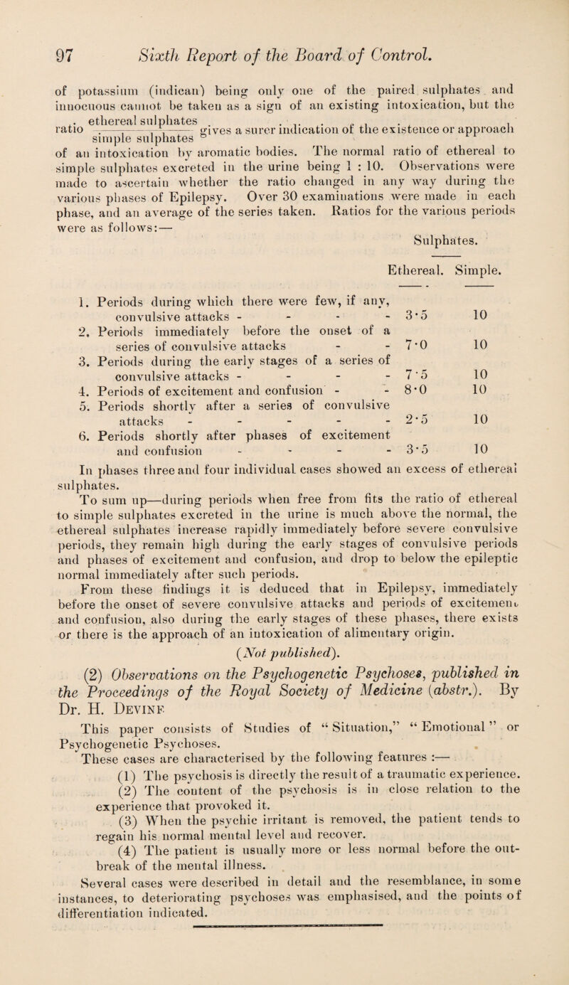 of potassium (iudicaii) being only one of the paired sulphates and innocuous cannot he taken as a sign of an existing intoxication, hut the ethereal sulphates i ratio --j-^-orives a surer indication or the existence or approach simple sulphates ° of an intoxication by aromatic bodies. Phe normal ratio of ethereal to simple sulphates excreted in the urine being 1 : 10. Observations were made to ascertain whether the ratio changed in any way during the various phases of Epilepsy. Over 30 examinations were made in each phase, and an average of the series taken. Ratios for the various periods were as follows: — Sulphates. 1. Periods during which there were few, if any, convulsive attacks - - - - 2. Periods immediately before the onset of a series of convulsive attacks 3. Periods during the early stages of a series of convulsive attacks - - - - 4. Periods of excitement and confusion - 5. Periods shortly after a series of convulsive attacks _ - - - - 6. Periods shortly after phases of excitement and confusion , , _ - hereal. Simple. 3*5 10 7*0 10 7*5 10 8-0 10 2-5 10 3-5 10 In phases three and four individual cases showed an excess of ethereal sulphates. To sum up—during periods when free from fits the ratio of ethereal to simple sulphates excreted in the urine is much above the normal, the ethereal sulphates increase rapidly immediately before severe convulsive periods, they remain high during the early stages of convulsive periods and phases of excitement and confusion, and drop to below the epileptic normal immediately after such periods. From these findings it is deduced that in Epilepsy, immediately before the onset of severe convulsive attacks and periods of excitemeiiu and confusion, also during the early stages of these phases, there exists or there is the approach of an intoxication of alimentary origin. (^Noi published). (2) Observations on the Psyehogenetie Psychoses, published in the Proceedings of the Royal Society of Medicine [abstr,). By Dr. H. Devine This paper consists of Studies of “ Situation,” “ Emotional Psyehogenetie Psychoses. These cases are characterised by the following features :— or (1) The psychosis is directly the result of a traumatic experience. (2) The content of the psychosis is in close relation to the experience that provoked it. (3) When the psychic irritant is removed, the patient tends to regain his normal mental level and recover. (4) The patient is nsnally more or less normal before the out¬ break of the mental illness. Several cases were described in detail and the resemblance, in some instances, to deteriorating psychoses was emphasised, and the points of dififerentiation indicated.