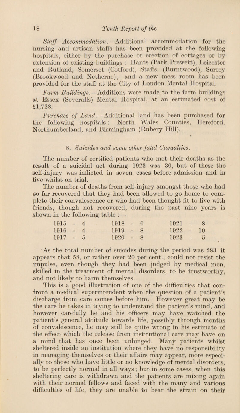 Staff Accommodation.—Additional accommodation for the nursing and artisan staffs has been provided at the following hospitals, either by the purchase or erection of cottages or by extension of existing buildings : Hants (Park Prewett), Leicester and Rutland, Somerset (Cotford), Staffs. (Burntwood), Surrey (Brookwood and Netherne); and a new mess room has been provided for the staff at the City of London Mental Hospital. Farm Buildings.—Additions were made to the farm buildings at Essex (Severalls) Mental Hospital, at an estimated cost of £1,728. Purchase of Land.—Additional land has been purchased for the following hospitals : North Wales Counties, Hereford, Northumberland, and Birmingham (Rubery Hill). 8. Suicides and some other fatal Casualties. The number of certified patients who met their deaths as the result of a suicidal act during 1923 was 30, but of these the self-injury was inflicted in seven cases before admission and in five whilst on trial. The number of deaths from self-injury amongst those who had so far recovered that they had been allowed to go home to com¬ plete their convalescence or who had been thought fit to five with friends, though not recovered, during the past nine years is shown in the following table :— 1915 - 4 1918 - 6 1921 - 8 1916 - 4 1919 - 8 1922 - 10 1917 - 5 1920 - 8 1923 - 5 As the total number of suicides during the period was 283 it -appears that 58, or rather over 20 per cent., could not resist the impulse, even though they had been judged by medicad men, skilled in the treatment of mental disorders, to be trustworthv, and not likely to harm themselves. This is a good illustration of one of the difficulties that con¬ front a medical superintendent when the question of a patient’s discharge from care comes before him. However great may be the care he takes in trying to understand the patient’s mind, and however carefully he and his officers may have watched the patient’s general attitude towards life, possibly through months of convalescence, he may still be quite wrong in his estimate of the effect which the release from institutional care may have on a mind that has once been unhinged. Many patients whilst sheltered inside an institution where they have no responsibility in managing themselves or their affairs may appear, more especi¬ ally to those who have little or no knowledge of mental disorders, to be perfectly normal in all ways; but in some cases, when this sheltering care is withdrawn and the patients are mixing again with their normal fellows and faced with the many and various difficulties of life, they are unable to bear the strain on their