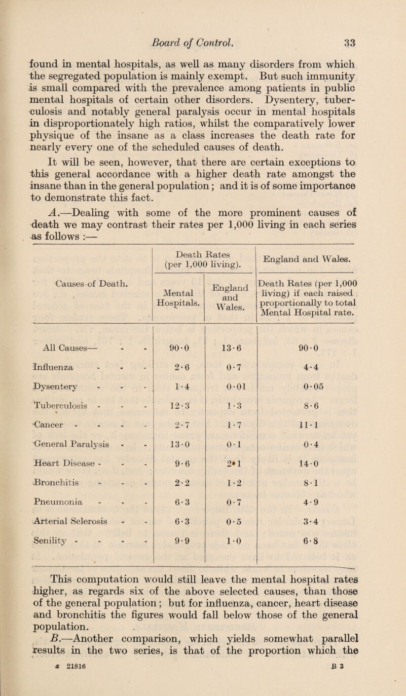 found in mental hospitals, as well as many disorders from which the segregated population is mainly exempt. But such imrnunity is small compared with the prevalence among patients in public mental hospitals of certain other disorders. Dysentery, tuber¬ culosis and notably general paralysis occur in mental hospitals in disproportionately high ratios, whilst the comparatively lower physique of the insane as a class increases the death rate for nearly every one of the scheduled causes of death. It will be seen, however, that there are certain exceptions to this general accordance with a higher death rate amongst the insane than in the general population; and it is of some importance to demonstrate this fact. A.—Deahng with some of the more prominent causes of death we may contrast their rates per 1,000 living in each series as follows :— Causes of Death. Death Rates (per 1,000 living). England and Wales. Mental Hospitals. England and Wales. Death Rates (per 1,000 living) if each raised proportionally to total Mental Hospital rate. All Causes^— 90-0 13-6 90-0 Influenza - - - 2-6 0-7 4*4 Dysentery 1-4 0 • 01 0*05 Tuberculosis 12-3 1-3 8*6 Cancer - . . . 2-7 1*7 11*1 General Paralysis 13-0 0-1 0-4 Heart Disease - 9-6 2*1 14-0 Bronchitis 2-2 1-2 8-1 Pneumonia 6-3 0-7 4-9 •Arterial Sclerosis 6-3 0-5 3*4 Senility - - - . 9-9 10 6-8 This computation would still leave the mental hospital rates higher, as regards six of the above selected causes, than those of the general population; but for influenza, cancer, heart disease and bronchitis the figures would fall below those of the general population. B.—Another comparison, which yields somewhat parallel results in the two series, is that of the proportion which the