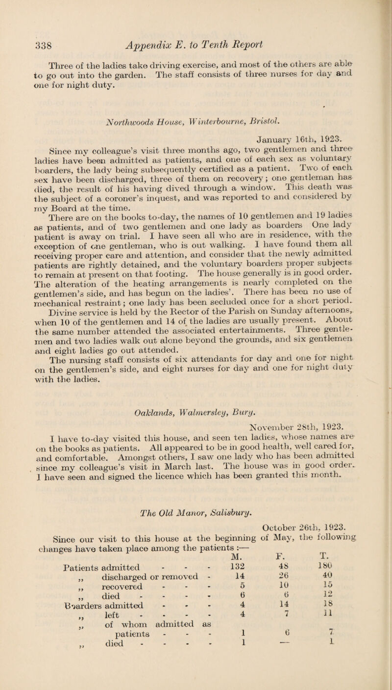 Three of the ladies take driving exercise, and most of the others are able to go out into the garden. The staff consists of tliree nurses for day and one for night duty. Northwoods House, W'interbourne, Bristol. January 16th, 1923. Since my colleague’s visit three months ago, two gentlemen and three ladies have been admitted as patients, and one of each sex as voluntary boarders, the lady being subsequently certified as a patient. Two of each sex have been discharged, three of them on recovery; one gentleman has died, the result of his having dived through a window. This death was the subject of a coroner’s inquest, and was reported to and considered by my Board at the time. There are on the books to-day, the names of 10 gentlemen and 19 ladies as patients, and of two gentlemen and one lady as boarders One lady patient is away on trial. I have seen all who are in residence, with the exception of one gentleman, who is out walking. I have found them all receiving proper care and attention, and consider that the newly admitted patients are rightly detained, and the voluntary boarders proper subjects to remain at present on that footing. The house generally is in good order. The alteration of the heating arrangements is nearly completed on the gentlemen’s side, and has begun on the ladies’. There has been no use of mechanical restraint; one lady has been secluded once for a short period. Divine service is held by the Rector of the Parish on Sunday afternoons,, when 10 of the gentlemen and 14 of the ladies are usually present. About the same number attended the associated entertainments. Three gentle¬ men and two ladies walk out alone beyond the grounds, and six gentlemen and eight ladies go out attended. The nursing staff consists of six attendants for day and one for night on the gentlemen’s side, and eight nurses for day and one for night duty with the ladies. Oaklands, Walmersley, Bury. November 28th, 1923. I have to-day visited this house, and seen ten ladies, whose names are on the books as patients. All appeared to be in good health, well cared foi, and comfortable. Amongst others, I saw one lady who has been admitted . since my colleague’s visit in March last. The house was in good order.. 1 have seen and signed the licence which has been granted this month. The Old Manor, Salisbury. October 26th, 1923. Since our visit to this house at the beginning of May, the following changes have taken place among the patients :— M. F. T. Patients admitted . . - 132 48 180 „ discharged or removed - 14 26 40 ,, recovered 5 10 15 ,, died . - - - 6 6 12 B*5arders admitted . - - 4 14 18 ,, left .... ,, of whom admitted as 4 7 11 patients 1 6 7 ,, died ... - 1 •- L
