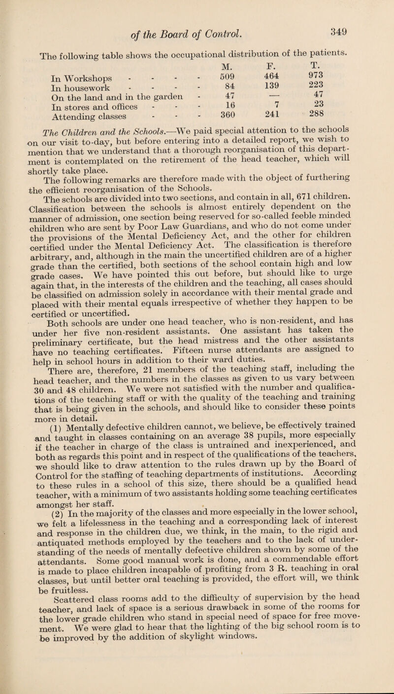 The following table shows the occupational distribution of the patients. M. F. T. In Workshops . . - - 509 464 973 In housework ... - 84 139 223 On the land and in the garden 47 — 47 In stores and offices 16 7 23 Attending classes 360 241 288 The Children and the Schools.—We paid special attention to the schools on our visit to-day, but before entering into a detailed report, we wish to mention that we understand that a thorough reorganisation of this depart¬ ment is contemplated on the retirement of the head teacher, which will shortly take place. . The following remarks are therefore made with the object of fuidhermg the efficient reorganisation of the Schools. The schools are divided into two sections, and contain in all, 671 children. Classification between the schools is almost entirely dependent on the manner of admission, one section being reserved for so-called feeble minded children who are sent by Poor Law Guardians, and who do not come under the provisions of the Mental Deficiency Act, and the other for childien certified under the Mental Deficiency Act. The classification is therefore arbitrary, and, although m the main the uncertified children are of a higher grade than the certified, both sections of the school contain high and low^ grade cases. We have pointed this out before, but should like to urge again that, in the interests of the children and the teaching, all cases should be classified on admission solely in accordance with their mental grade and placed with their mental equals irrespective of whether they happen to be certified or uncertified. Both schools are under one head teacher, who is non-resident, and has under her five non-resident assistants. One assistant has taken the preliminary certificate, but the head mistress and the other assistants have no teaching certificates. Fifteen nurse attendants are assigned to help in school hours in addition to their ward duties. There are, therefore, 21 members of the teaching staff, including the head teacher,’ and the numbers in the classes as given to us vary between 30 and 48 children. We were not satisfied with the number and qualifica¬ tions of the teaching staff or with the quality of the teaching and training that is being given in the schools, and should like to consider these points more in detail. pc • i ■ i (1) Mentally defective children cannot, we believe, be effectively trained and taught in classes containing on an average 38 pupils, more especially if the teacher in charge of the class is untrained and inexperienced, and both as regards this point and in respect of the qualifications of the teachers, we should like to draw attention to the rules drawn up by the Board of Control for the stafiing of teaching departments of institutions. According to these rules in a school of this size, there should be a qualified head teacher, with a minimum of two assistants holding some teaching certificates amongst her staff. (2) In the majority of the classes and more especially m the lower school, we felt a lifelessness in the teaching and a corresponding lack of interest and response in the children due, we think, in the main, to the rigid and antiquated methods employed by the teachers and to the lack of under¬ standing of the needs of mentally defective children shown by some of the attendants. Some good manual work is done, and a commendable effort is made to place children incapable of profiting from 3 R. teaching in oral Masses, but until better oral teaching is provided, the effort will, we think be fruitless. . • i i j Scattered class rooms add to the difficulty of supervision by the head teacher, and lack of space is a serious drawback in some of the rooms for the low’er grade children who stand in special need of space for free move¬ ment. We were glad to hear that the lighting of the big school room is to be improved by the addition of skylight windows.