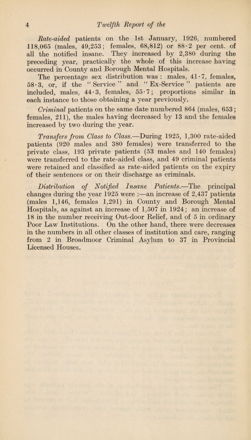 Rate-aided patients on the 1st January, 1926, numbered 118,065 (males, 49,253; females, 68,812) or 88-2 per cent, of all the notified insane. They increased by 2,380 during the preceding year, practically the whole of this increase having occurred in County and Borough Mental Hospitals. The percentage sex distribution was: males, 41-7, females, 58-3, or, if the “Service” and “Ex-Service” patients are included, males, 44-3, females, 55-7; proportions similar in each instance to those obtaining a year previously. Criminal patients on the same date numbered 864 (males, 653 ; females, 211), the males having decreased by 13 and the females increased by two during the year. Transfers from Class to Class.—During 1925, 1,300 rate-aided patients (920 males and 380 females) were transferred to the private class, 193 private patients (53 males and 140 females) were transferred to the rate-aided class, and 49 criminal patients were retained and classified as rate-aided patients on the expiry of their sentences or on their discharge as criminals. Distribution of Notified Insane Patients.—The principal changes during the year 1925 were :—an increase of 2,437 patients (males 1,146, females 1,291) in County and Borough Mental Hospitals, as against an increase of 1,507 in 1924; an increase of 18 in the number receiving Out-door Relief, and of 5 in ordinary Poor Law Institutions. On the other hand, there were decreases in the numbers in all other classes of institution and care, ranging from 2 in Broadmoor Criminal Asylum to 37 in Provincial Licensed Houses.