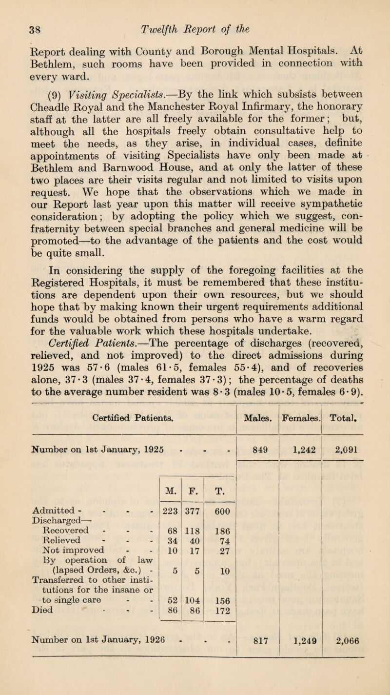 Report dealing with County and Borough Mental Hospitals. At Bethlem, such rooms have been provided in connection with every ward. (9) Visiting Specialists.—By the link which subsists between Cheadle Royal and the Manchester Royal Infirmary, the honorary staff at the latter are all freely available for the former; but, although all the hospitals freely obtain consultative help to meet the needs, as they arise, in individual cases, definite appointments of visiting Specialists have only been made at Bethlem and Barnwood House, and at only the latter of these two places are their visits regular and not limited to visits upon request. We hope that the observations which we made in our Report last year upon this matter will receive sympathetic consideration; by adopting the policy which we suggest, con¬ fraternity between special branches and general medicine will be promoted—to the advantage of the patients and the cost would be quite small. In considering the supply of the foregoing facilities at the Registered Hospitals, it must be remembered that these institu¬ tions are dependent upon their own resources, but we should hope that by making known their urgent requirements additional funds would be obtained from persons who have a warm regard for the valuable work which these hospitals undertake. Certified Patients.—The percentage of discharges (recovered, relieved, and not improved) to the direct admissions during 1925 was 57*6 (males 61-5, females 55*4), and of recoveries alone, 37-3 (males 37-4, females 37 • 3); the percentage of deaths to the average number resident was 8*3 (males 10*5, females 6-9). Certified Patients. Males. Females. Total. Number on 1st January, 1925 - 849 1,242 2,091 M. F. T. Admitted - 223 377 600 Discharged—- Recovered 68 118 186 Relieved - 34 40 74 Not improved 10 17 27 By operation of law (lapsed Orders, &c.) - 5 5 10 Transferred to other insti- tutions for the insane or to single care 52 104 156 Died 86 86 172 Number on 1st January, 1926 • 817 l 1,249 2,066