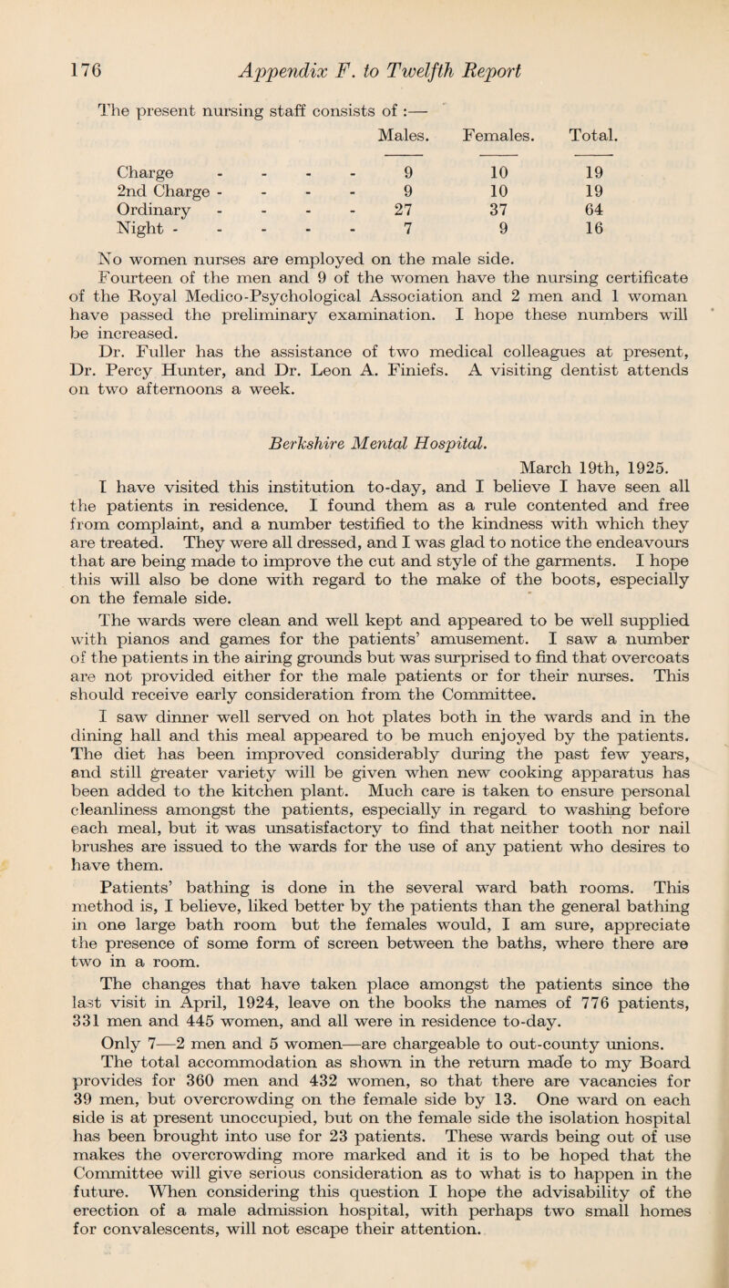 The present nursing staff consists of :— Charge - Males. 9 Females. 10 Total. 19 2nd Charge - 9 10 19 Ordinary 27 37 64 Night .... 7 9 16 No women nurses are employed on the male side. Fourteen of the men and 9 of the women have the nursing certificate of the Royal Medico-Psychological Association and 2 men and 1 woman have passed the preliminary examination. I hope these numbers will be increased. Dr. Fuller has the assistance of two medical colleagues at present, Dr. Percy Hunter, and Dr. Leon A. Finiefs. A visiting dentist attends on two afternoons a week. Berkshire Mental Hospital. March 19th, 1925. I have visited this institution to-day, and I believe I have seen all the patients in residence. I found them as a rule contented and free from complaint, and a number testified to the kindness with which they are treated. They were all dressed, and I was glad to notice the endeavours that are being made to improve the cut and style of the garments. I hope this will also be done with regard to the make of the boots, especially on the female side. The wards were clean and well kept and appeared to be well supplied with pianos and games for the patients’ amusement. I saw a number of the patients in the airing grounds but was surprised to find that overcoats are not provided either for the male patients or for their nurses. This should receive early consideration from the Committee. I saw dinner well served on hot plates both in the wards and in the dining hall and this meal appeared to be much enjoyed by the patients. The diet has been improved considerably during the past few years, and still greater variety will be given when new cooking apparatus has been added to the kitchen plant. Much care is taken to ensure personal cleanliness amongst the patients, especially in regard to washing before each meal, but it was unsatisfactory to find that neither tooth nor nail brushes are issued to the wards for the use of any patient who desires to have them. Patients’ bathing is done in the several ward bath rooms. This method is, I believe, liked better by the patients than the general bathing in one large bath room but the females would, I am sure, appreciate the presence of some form of screen between the baths, where there are two in a room. The changes that have taken place amongst the patients since the last visit in April, 1924, leave on the books the names of 776 patients, 331 men and 445 women, and all were in residence to-day. Only 7—2 men and 5 women—are chargeable to out-county unions. The total accommodation as shown in the return made to my Board provides for 360 men and 432 women, so that there are vacancies for 39 men, but overcrowding on the female side by 13. One ward on each side is at present unoccupied, but on the female side the isolation hospital has been brought into use for 23 patients. These wards being out of use makes the overcrowding more marked and it is to be hoped that the Committee will give serious consideration as to what is to happen in the future. When considering this question I hope the advisability of the erection of a male admission hospital, with perhaps two small homes for convalescents, will not escape their attention.