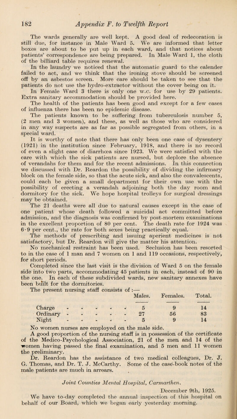 The wards generally are well kept. A good deal of redecoration is still due, for instance in Male Ward 5. We are informed that letter boxes are about to be put up in each ward, and that notices about patients’ correspondence are being prepared. In Male Ward 1, the cloth of the billiard table requires renewal. In the laundry we noticed that the automatic guard to the calender failed to act, and we think that the ironing stove should be screened off by an asbestos screen. More care should be taken to see that the patients do not use the hydro-extractor without the cover being on it. In Female Ward 3 there is only one w.c. for use by 29 patients. Extra sanitary accommodation should be provided here. The health of the patients has been good and except for a few cases of influenza there has been no epidemic disease. The patients known to be suffering from tuberculosis number 5, (2 men and 3 women), and these, as well as those who are considered in any way suspects are as far as possible segregated from others, in a special ward. It is worthy of note that there has only been one case of dysentery (1921) in the institution since February, 1918, and there is no record of even a slight case of diarrhoea since 1923. We were satisfied with the care with which the sick patients are nursed, but deplore the absence of verandahs for them and for the recent admissions. In this connection we discussed with Dr. Reardon the possibility of dividing the infirmary block on the female side, so that the acute sick, and also the convalescents, could each be given a small department for their own use with the possibility of erecting a verandah adjoining both the day room and dormitory for the sick. We hope hospital trolleys for surgical dressings may be obtained. The 21 deaths were all due to natural causes except in the case of one patient whose death followed a suicidal act committed before admission, and the diagnosis was confirmed by post-mortem examinations in the excellent proportion of 80 per cent. The death rate for 1924 was 6-9 per cent., the rate for both sexes being practically equal. The methods of prescribing and issuing aperient medicines is not satisfactory, but Dr. Reardon will give the matter his attention. No mechanical restraint has been used. Seclusion has been resorted to in the case of 1 man and 7 women on 1 and 119 occasions, respectively, for short periods. Completed since the last visit is the division of Ward 5 on the female side into two parts, accommodating 45 patients in each, instead of 90 in the one. In each of these subdivided wards, new sanitary annexes have been built for the dormitories. The present nursing staff consists of :— Males. Females. Total. Charge • • m 5 9 14 Ordinary - - - - • 27 56 83 Night - - 5 9 14 No women nurses are employed on the male side. A good proportion of the nursing staff is in possession of the certificate of the Medico-Psychological Association, 21 of the men and 14 of the women having passed the final examination, and 5 men and 11 women the preliminary. Dr. Reardon has the assistance of two medical colleagues, Dr. J. G. Thomas, and Dr. T. J. McCarthy. Some of the case-book notes of the male patients are much in arrears. Joint Counties Mental Hospital, Carmarthen. December 9th, 1925. We have to-day completed the annua] inspection of this hospital on behalf of our Board, which we began early yesterday morning.