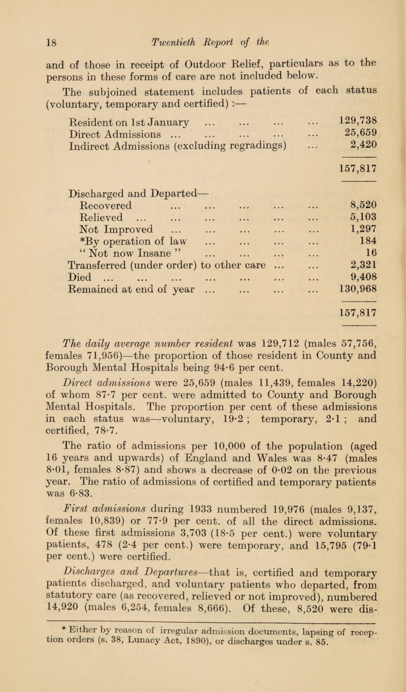 and of those in receipt of Outdoor Relief, particulars as to the persons in these forms of care are not included below. The subjoined statement includes patients of each status (voluntary, temporary and certified) :— Resident on 1st January 129,738 Direct Admissions ... 25,659 Indirect Admissions (excluding regradings) 2,420 157,817 Discharged and Departed— Recovered 8,520 Relieved 5,103 Not Improved 1,297 *By operation of law' 184 “ Not now Insane ” 16 Transferred (under order) to other care ... 2,321 Died ••• ••• ••• ••• ••• 9,408 Remained at end of year ... 130,968 157,817 The daily average number resident was 129,712 (males 57,756, females 71,956)—the proportion of those resident in County and Borough Mental Hospitals being 94-6 per cent. Direct admissions were 25,659 (males 11,439, females 14,220) of whom 87*7 per cent, were admitted to County and Borough Mental Hospitals. The proportion per cent of these admissions in each status was—voluntary, 19*2 ; temporary, 2*1 ; and certified, 78-7. The ratio of admissions per 10,000 of the population (aged 16 years and upwards) of England and Wales was 8-47 (males 8-01, females 8-87) and shows a decrease of 0*02 on the previous year. The ratio of admissions of certified and temporary patients was 6-83. First admissions during 1933 numbered 19,976 (males 9,137, females 10,839) or 77-9 per cent, of all the direct admissions. Of these first admissions 3,703 (18*5 per cent.) were voluntary patients, 478 (2-4 per cent.) were temporary, and 15,795 (79*1 per cent.) were certified. Discharges and Departures—that is, certified and temporary patients discharged, and voluntary patients who departed, from statutory care (as recovered, relieved or not improved), numbered 14,920 (males 6,254, females 8,666). Of these, 8,520 were dis- * Either by reason of irregular admission documents, lapsing of recep¬ tion orders (s. 38, Lunacy Act, 1890), or discharges under s. 85.