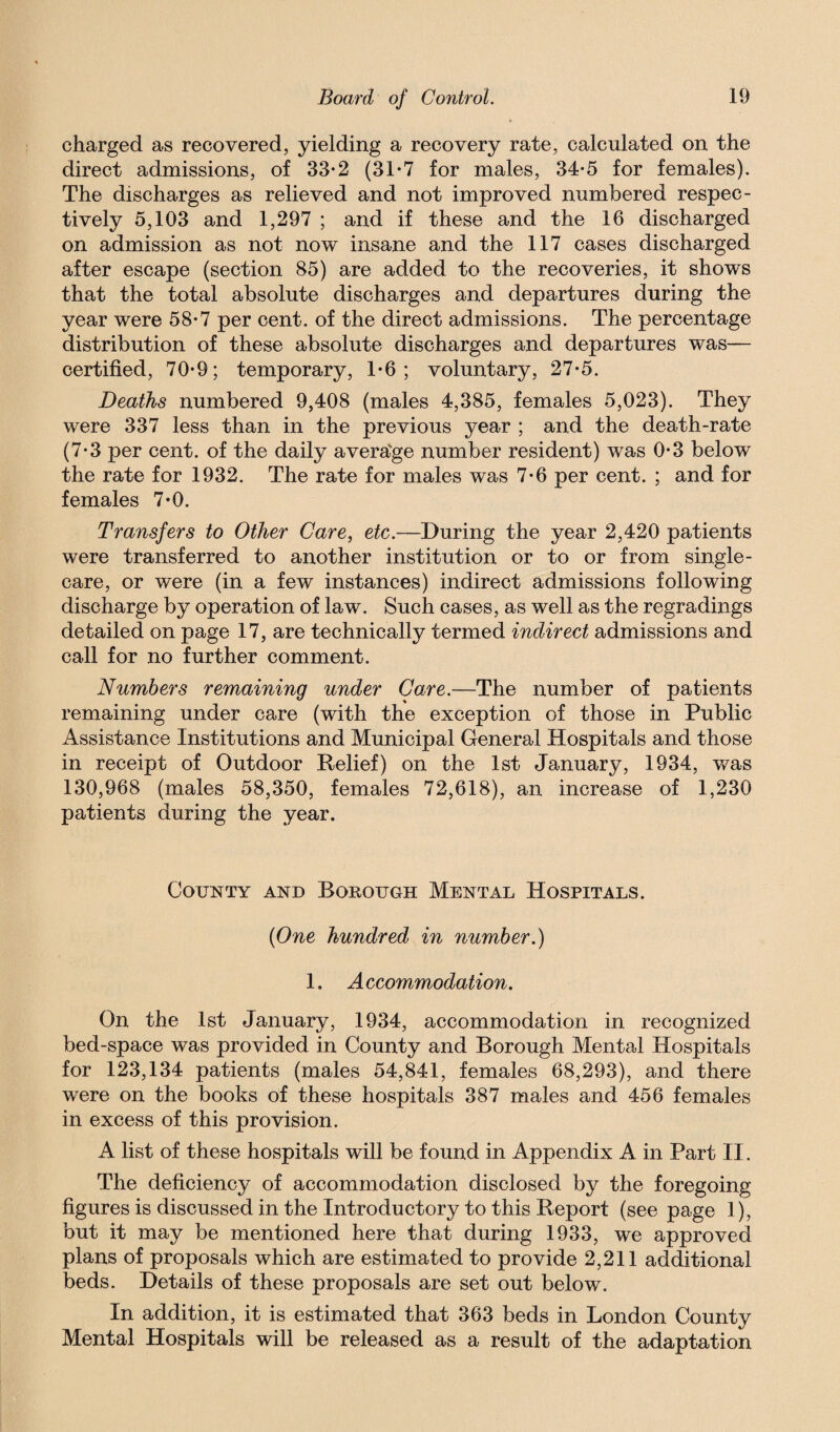 charged as recovered, yielding a recovery rate, calculated on the direct admissions, of 33-2 (31*7 for males, 34*5 for females). The discharges as relieved and not improved numbered respec¬ tively 5,103 and 1,297 ; and if these and the 16 discharged on admission as not now insane and the 117 cases discharged after escape (section 85) are added to the recoveries, it shows that the total absolute discharges and departures during the year were 58-7 per cent, of the direct admissions. The percentage distribution of these absolute discharges and departures was— certified, 70-9; temporary, 1-6; voluntary, 27-5. Deaths numbered 9,408 (males 4,385, females 5,023). They were 337 less than in the previous year ; and the death-rate (7-3 per cent, of the daily average number resident) was 0*3 below the rate for 1932. The rate for males was 7-6 per cent. ; and for females 7*0. Transfers to Other Care, etc.—During the year 2,420 patients were transferred to another institution or to or from single- care, or were (in a few instances) indirect admissions following discharge by operation of law. Such cases, as well as the regradings detailed on page 17, are technically termed indirect admissions and call for no further comment. Numbers remaining under Care.—The number of patients remaining under care (with the exception of those in Public Assistance Institutions and Municipal General Hospitals and those in receipt of Outdoor Relief) on the 1st January, 1934, was 130,968 (males 58,350, females 72,618), an increase of 1,230 patients during the year. County and Borough Mental Hospitals. (One hundred in number.) 1. A ccommodation. On the 1st January, 1934, accommodation in recognized bed-space was provided in County and Borough Mental Hospitals for 123,134 patients (males 54,841, females 68,293), and there were on the books of these hospitals 387 males and 456 females in excess of this provision. A list of these hospitals will be found in Appendix A in Part II. The deficiency of accommodation disclosed by the foregoing figures is discussed in the Introductory to this Report (seepage 1), but it may be mentioned here that during 1933, we approved plans of proposals which are estimated to provide 2,211 additional beds. Details of these proposals are set out below. In addition, it is estimated that 363 beds in London County Mental Hospitals will be released as a result of the adaptation