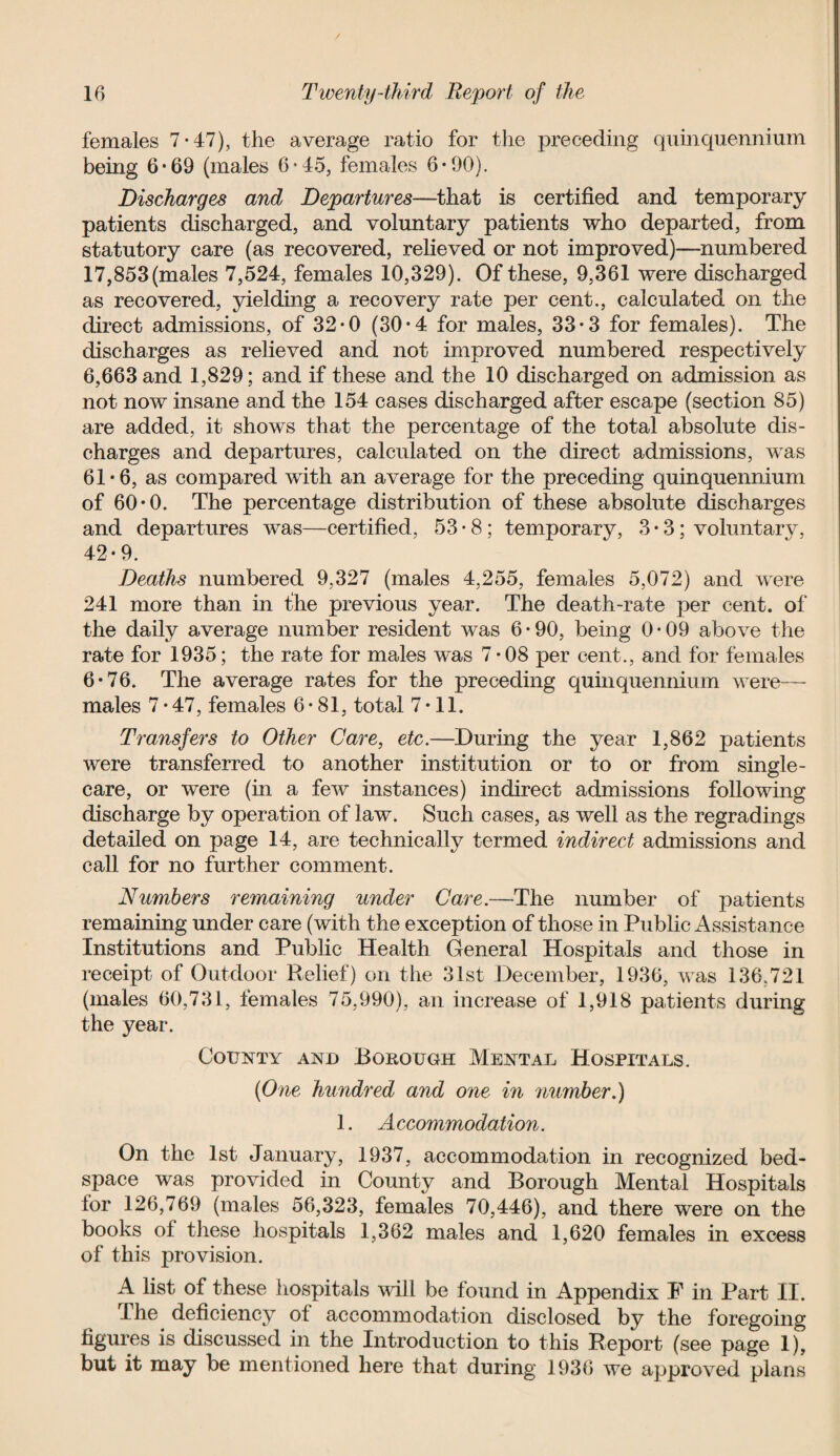 females 7*47), the average ratio for the preceding quinquennium being 6*69 (males 6*45, females 6*90). Discharges and Departures—that is certified and temporary patients discharged, and voluntary patients who departed, from statutory care (as recovered, relieved or not improved)—numbered 17,853 (males 7,524, females 10,329). Of these, 9,361 were discharged as recovered, yielding a recovery rate per cent., calculated on the direct admissions, of 32*0 (30-4 for males, 33-3 for females). The discharges as relieved and not improved numbered respectively 6,663 and 1,829; and if these and the 10 discharged on admission as not now insane and the 154 cases discharged after escape (section 85) are added, it shows that the percentage of the total absolute dis¬ charges and departures, calculated on the direct admissions, was 61-6, as compared with an average for the preceding quinquennium of 60*0. The percentage distribution of these absolute discharges and departures was—certified, 53-8; temporary, 3• 3; voluntary, 42-9. Deaths numbered 9,327 (males 4,255, females 5,072) and were 241 more than in the previous year. The death-rate per cent, of the daily average number resident was 6 • 90, being 0 • 09 above the rate for 1935; the rate for males was 7-08 per cent., and for females 6*76. The average rates for the preceding quinquennium were— males 7 • 47, females 6*81, total 7-11. Transfers to Other Care, etc.—During the year 1,862 patients were transferred to another institution or to or from single- care, or were (in a few instances) indirect admissions following discharge by operation of law. Such cases, as well as the regradings detailed on page 14, are technically termed indirect admissions and call for no further comment. Numbers remaining under Care.—The number of patients remaining under care (with the exception of those in Public Assistance Institutions and Public Health General Hospitals and those in receipt of Outdoor Relief) on the 31st December, 1936, was 136,721 (males 60,731, females 75,990), an increase of 1,918 patients during the year. County and Borough Mental Hospitals. (One hundred and one in number.) 1. A ccommodation. On the 1st January, 1937, accommodation in recognized bed- space was provided in County and Borough Mental Hospitals for 126,769 (males 56,323, females 70,446), and there were on the books of these hospitals 1,362 males and 1,620 females in excess of this provision. A list of these hospitals will be found in Appendix P in Part II. The deficiency of accommodation disclosed by the foregoing figures is discussed in the Introduction to this Report (see page 1), but it may be mentioned here that during 1936 we approved plans