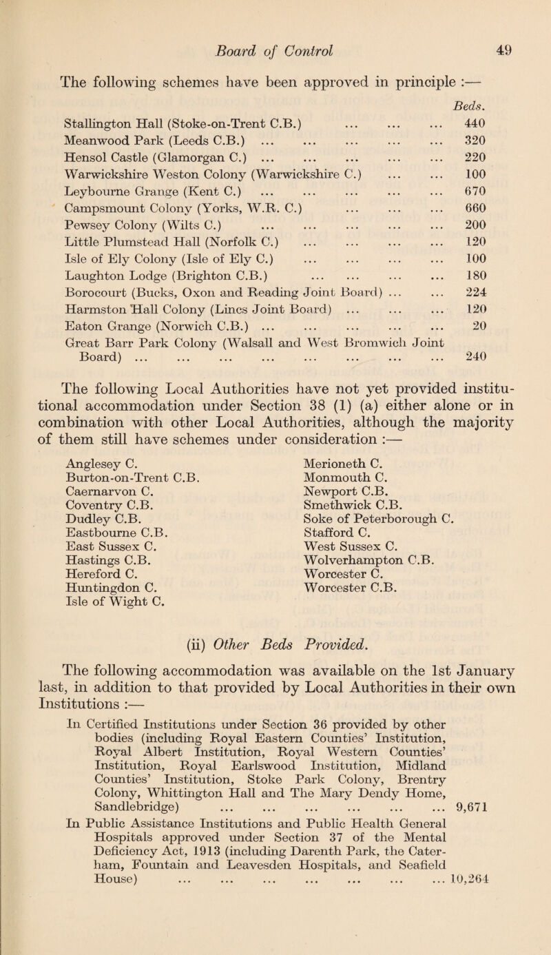 The following schemes have been approved in principle :— Beds. Stallington Hall (Stoke-on-Trent C.B.) ... ... ... 440 Mean wood Park (Leeds C.B.) ... ... ... ... ... 320 Hensol Castle (Glamorgan C.) ... ... ... ... ... 220 Warwickshire Weston Colony (Warwickshire C.) ... ... .1.00 Leybourne Grange (Kent C.) ... ... ... ... ... 670 Campsmount Colony (Yorks, W.R. C.) ... ... ... 660 Pewsey Colony (Wilts C.) ... ... ... ... ... 200 Little Plumstead Hall (Norfolk C.) ... ... ... ... 120 Isle of Ely Colony (Isle of Ely C.) . 100 Laughton Lodge (Brighton C.B.) ... ... 180 Borocourt (Bucks, Oxon and Beading Joint Board) ... ... 224 Harmston Hall Colony (Lines Joint Board) ... ... ... 120 Eaton Grange (Norwich C.B.) ... ... ... ... ... 20 Great Barr Park Colony (Walsall and West Bromwich Joint Board) ... ... ... ... ... ... ... ... 240 The following Local Authorities have not yet provided institu¬ tional accommodation under Section 38 (1) (a) either alone or in combination with other Local Authorities, although the majority of them still have schemes under consideration :— Anglesey C. Burton-on-Trent C.B. Caernarvon C. Coventry C.B. Dudley C.B. Eastbourne C.B. East Sussex C. Hastings C.B. Hereford C. Huntingdon C. Isle of Wight C. Merioneth C. Monmouth C. Newport C.B. Smethwick C.B. Soke of Peterborough C. Stafford C. West Sussex C. Wolverhampton C.B. Worcester C. Worcester C.B. (ii) Other Beds Provided. The following accommodation was available on the 1st January last, in addition to that provided by Local Authorities in their own Institutions :— In Certified Institutions under Section 36 provided by other bodies (including Royal Eastern Counties’ Institution, Royal Albert Institution, Royal Western Counties’ Institution, Royal Earlswood Institution, Midland Counties’ Institution, Stoke Park Colony, Brentry Colony, Whittington Hall and The Mary Dendy Home, Sandlebridge) ... ... ... ... ... ... 9,671 In Public Assistance Institutions and Public Health General Hospitals approved under Section 37 of the Mental Deficiency Act, 1913 (including Darenth Park, the Cater- ham. Fountain and Leavesden Hospitals, and Seafield House) ... ... ... ... ... ... ... 10,264