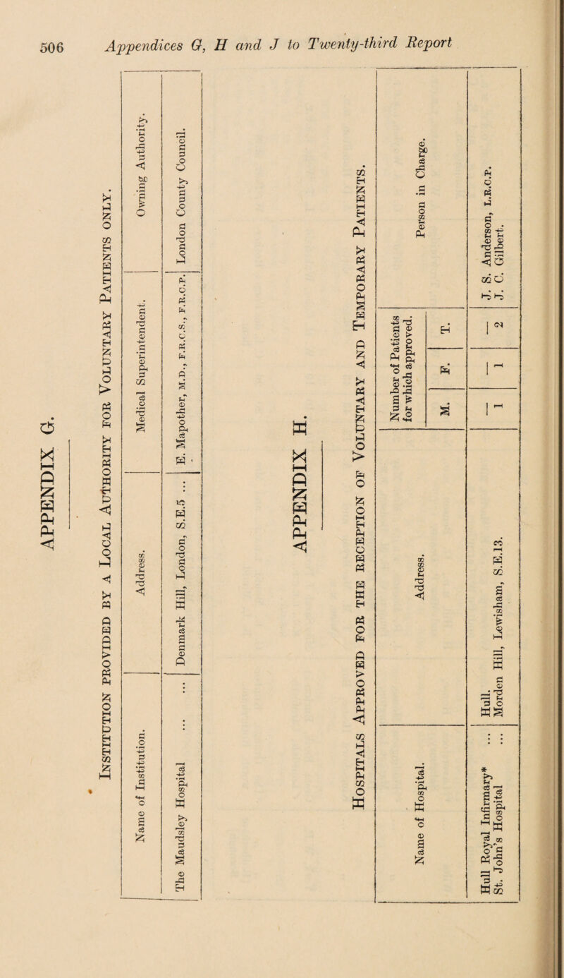 d X S w P-i PM <1 P-i Ph 05 Eh JZ5 m M EH < P-i P3 <3 W O P-i a w H fi £ <1 <3 Eh & P J O > Pr o £ O Eh Ph W Q H « H W Eh « O Pr ft w > o P3 Ph PR <3 05 Hi <3 Eh M P-I 05 o W 4) to Sh cS -d Q o OS © PR a _ 1=1 © • pH a3 © 2 Pi ** «e £-§ 2 £ P f-i Eh pR QQ QD c 6- e6 Pi an © 2 o3 £ Hull Royal Infirmary* ... Hull. — — — J. S. Anderson, l.k.c.p. St. John’s Hospital ... Morden Hill, Lewisham, S.E.13. 1 1 2 J. C. Gilbert.