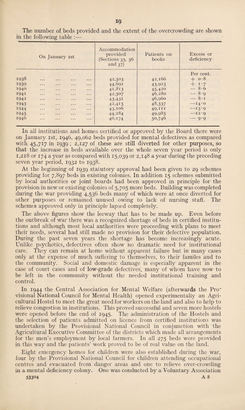 The number of beds provided and the extent of the overcrowding are shown in the following table :— On January ist Accommodation provided (Sections 35, 36 and 37) Patients on books Excess or deficiency 1938 . 42,503 42,166 Per cent. 4- o-8 1939 . 44,691 43,923 + 1'7 194° 41,8i3 45,420 — 8*6 1941 . 42,507 46,280 — 8-9 1942 . 43,431 46,960 — 8-i 1943 . 42>4I5 48,337 —14-0 1944 . 43,106 49,111 *-■13-9 1945 . 44,284 49,985 —12 • 9 1946 . 46,174 50,746 — 9'9 In all institutions and homes certified or approved by the Board there were on January ist, 1946, 49,062 beds provided for mental defectives as compared with 45,717 in 1939 ; 2,127 of these are still diverted for other purposes, so that the increase in beds available over the whole seven year period is only 1,218 or 174 a year as compared with 15,039 or 2,148 a year during the preceding seven year period, 1932 to 1938. At the beginning of 1939 statutory approval had been given to 29 schemes providing for 7,897 beds in existing colonies. In addition 15 schemes submitted by local authorities or joint boards had been approved in principle for the provision in new or existing colonies of 5,705 more beds. Building was completed during the war providing 4,536 beds many of which were at once diverted for other purposes or remained unused owing to lack of nursing staff. The schemes approved only in principle lapsed completely. The above figures show the leeway that has to be made up. Even before the outbreak of war there was a recognized shortage of beds in certified institu¬ tions and although most local authorities were proceeding with plans to meet their needs, several had still made no provision for their defective population. During the past seven years the shortage has become increasingly acute. Unlike psychotics, defectives often show no dramatic need for institutional care. They can remain at home without apparent failure but in many cases only at the expense of much suffering to themselves, to their familes and to the community. Social and domestic damage is especially apparent in the case of court cases and of low-grade defectives, many of whom have now to be left in the community without the needed institutional training and control. In 1944 the Central Association for Mental Welfare (afterwards the Pro- visional National Council for Mental Health) opened experimentally an Agri¬ cultural Hostel to meet the great need for workers on the land and also to help to relieve congestion in institutions. This proved successful and seven more hostels were opened before the end of 1945. The administration of the Hostels and the selection of patients admitted on licence from certified institutions was undertaken by the Provisional National Council in conjunction with the Agricultural Executive Committee of the districts which made all arrangements for the men’s employment by local farmers. In all 275 beds were provided in this way and the patients’ work proved to be of real value on the land. Eight emergency homes for children were also established during the war, four by the Provisional National Council for children attending occupational centres and evacuated from danger areas and one to relieve over-crowding in a mental deficiency colony. One was conducted by a Voluntary Association