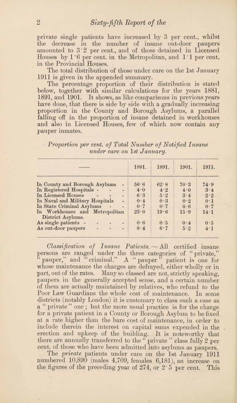 private single patients have increased by 3 per cent., whilst the decrease in the number of insane out-door paupers amounted to 3*2 per cent., and of those detained in Licensed Houses by 1'6 per cent, in the Metropolitan, and 1*1 per cent, in the Provincial Houses. The total distribution of those under care on the 1st January 1911 is given in the appended summary. The percentage proportion of their distribution is stated below, together with similar calculations for the years 1881, 1891, and 1901. It shows, as like comparisons in previous years have done, that there is side by side with a gradually increasing proportion in the County and Borough Asylums, a parallel falling off in the proportion of insane detained in workhouses and also in Licensed Houses, few of which now contain any pauper inmates. Proportion per cent, of Total Number of Notified Insane under care on 1st January. 1881. 1891. 1901. 1911. In County and Borough Asylums 56*6 62 • 8 70-3 74-9 In Registered Hospitals - 4-0 4*2 4-0 3-4 In Licensed Houses 6-3 5-2 3-4 2-2 In Naval and Military Hospitals 0-4 0*3 0-2 0-1 In State Criminal Asylums 0-7 0*7 0-6 0*7 In Workhouses and Metropolitan District Asylums. 23*0 19-6 15-9 14-1 As single patients .... 0-6 0-5 0-4 0-5 As out-door paupers 8-4 6-7 5-2 41 Classification of Insane Patients. — All certified insane persons are ranged under the three categories of “private,” “pauper,” and “criminal.” A “pauper” patient is one for whose maintenance the charges are defrayed, either wholly or in part, out of the rates. Many so classed are not, strictly speaking, paupers in the generally accepted sense, and a certain number of them are actually maintained by relatives, who refund to the Poor Law Guardians the whole cost of maintenance. In some districts (notably London) it is customary to class such a case as a “ private ” one ; but the more usual practice is for the charge for a private patient in a County or Borough Asylum to be fixed at a rate higher than the bare cost of maintenance, in order to include therein the interest on capital sums expended in the erection and upkeep of the building. It is noteworthy that there are annually transferred to the “ private ” class fully 2 per cent, of those who have been admitted into asylums as paupers. The private patients under care on the 1st January 1911 numbered 10,890 (males 4,709, females 6,181), an increase on the figures of the preceding year of 274, or 2*5 per cent. This