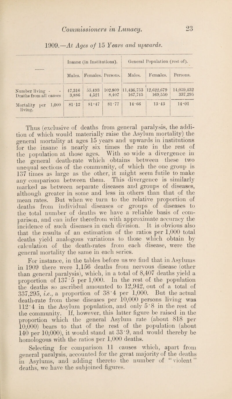 1909.—At Ages of 15 Years and upwards. 90 i Insane (in Institutions). General Population (rest of). Males. Females. Persons. Males. Females. Persons. Number living - Deaths from all causes 17,316 3,886 55,493 4,521 102.809 8,407 ■ 11,436,753 167,745 12.622,679 169,550 14,059,432 337,295 Mortality per 1,000 living. 8M2 81*47 81-77 14-66 13-43 14-01 Thus (exclusive of deaths from general paralysis, the addi¬ tion of which would materially raise the Asylum mortality) the general mortality at ages 15 years and upwards in institutions for the insane is nearly six times the rate in the rest of the population at those ages. With so wide a divergence in the general death-rate which obtains between these two unequal sections of the community, of which the one group is 137 times as large as the other, it might seem futile to make any comparison between them. This divergence is similarly marked as between separate diseases and groups of diseases, although greater in some and less in others than that of the mean rates. But when we turn to the relative proportion of deaths from individual diseases or groups of diseases to the total number of deaths we have a reliable basis of com¬ parison, and can infer therefrom with approximate accuracy the incidence of such diseases in each division. It is obvious also that the results of an estimation of the ratios per 1,000 total deaths yield analogous variations to those which obtain by calculation of the death-rates from each disease, were the general mortality the same in each series. For instance, in the tables before us we find that in Asylums in 1909 there were 1,156 deaths from nervous disease (other than general paralysis), which, in a total of 8,407 deaths yield a proportion of 137'5 per 1,000. In the rest of; the population the deaths so ascribed amounted to 12,942, out of a total of 337,295, i.e., a proportion of 38*4 per 1,000. But the actual death-rate from these diseases per 10,000 persons living was 112 A in the Asylum population, and only 5*8 in the rest of the community. If, however, this latter figure be raised in the proportion which the general Asylum rate (about 818 per 10,000) bears to that of the rest of the population (about 140 per 10,000), it would stand at 33 * 9, and would thereby be homologous with the ratios per 1,000 deaths. Selecting for comparison 11 causes whilh, apart from general paralysis, accounted for the great majority of the deaths in Asylums, and adding thereto the number of “ violent ” deaths, we have the subjoined figures.