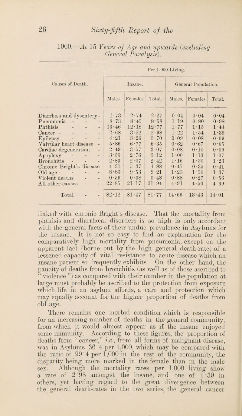 1909.—At 15 Years of Age and upwards (excluding General Paralysis). Per 1,000 Living. Causes of Death. Insane. General Population. Males. Females. Total. Males. Females. Total. Diarrhoea and dysentery - 1-73 2 • 74 2-27 0-04 0-04 0-04 Pneumonia 8-73 8-45 8-58 1-19 0-80 0-98 Phthisis 13-46 12-18 12-77 1-77 1-15 1-44 Cancer - 2-68 3-22 2-98 1-22 1-54 1-39 Epilepsy 4-21 3-26 3-70 0-09 0-08 0-09 Valvular heart disease - 5-86 6 * 77 6-35 0-62 0-67 0-65 Cardiac degeneration 2-49 3-57 307 0-08 0-10 0-09 Apoplexy 3-55 2-76 312 1-00 113 1-07 Bronchitis 2-83 2-07 2-42 1-16 1-30 1-23 Chronic Bright’s disease 4-31 5-37 4-88 0 *47 0-35 0-41 Old age - 8-83 9-53 9-21 1-23 1 • 50 1-37 Violent deaths 0-59 0-38 0-48 0-88 0-27 0-56 All other causes 22-85 2117 21-94 4-91 4-50 4.69 Total 82-12 81-47 81-77 14-66 13-43 14-01 linked' with chronic Bright’s disease. That the mortality from phthisis and diarrhoeal disorders is so high is only accordant with the general facts of their undue prevalence in Asylums for the insane. It is not so easy to find an explanation for the comparatively high mortality from pneumonia, except on the apparent fact (borne out by the high general death-rate) of a lessened capacity of vital resistance to acute disease which an insane patient so frequently exhibits. On the other hand, the paucity of deaths from bronchitis (as well as of those ascribed to “ violence ”) as compared with their number in the population at large must probably be ascribed to the protection from exposure which life in an asylum affords, a care and protection which may equally account for the higher proportion of deaths from old age. There remains one morbid condition which is responsible for an increasing number of deaths in the general community, from which it would almost appear as if the insane enjoyed some immunity. According to these figures, the proportion of deaths from “ cancer,” i.e., from all forms of malignant disease, was in Asylums 36 A per 1,000, which may be compared with the ratio of 99‘4 per 1,000 in the rest of the community, the disparity being more marked in the female than in the male sex. Although the mortality rates per 1,000 living show a rate of 2 * 98 amongst the insane, and one of 1*39 in others, yet having regard to the great divergence between the general death-rates in the two series, the general cancer