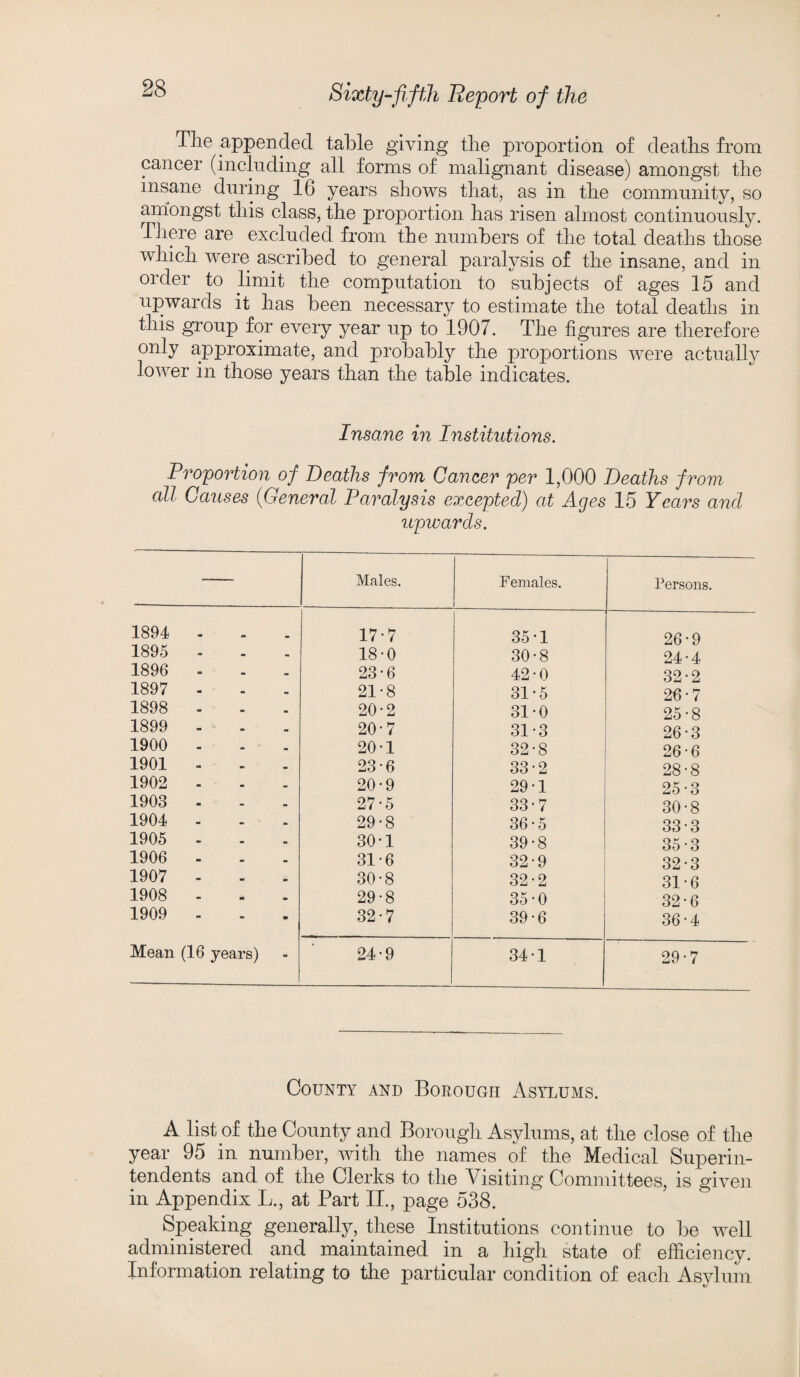 The appended table giving the proportion of deaths from cancer (including all forms of malignant disease) amongst the insane during 16 years shows that, as in the community, so amongst this class, the proportion has risen almost continuously. There are excluded from the numbers of the total deaths those which were ascribed to general paralysis of the insane, and in order to limit the computation to subjects of ages 15 and upwards it has been necessary to estimate the total deaths in this group for every year up to 1907. The figures are therefore only approximate, and probably the proportions were actually lower in those years than the table indicates. Insane in Institutions. Proportion of Deaths from Cancer per 1,000 Deaths from all Causes (General Paralysis excepted) at Ages 15 Years and upwards. Males. 1894 m 17-7 1895 *» m 18-0 1896 m 23-6 1897 - - 21-8 1898 - • 20-2 1899 - • 20-7 1900 a. 20-1 1901 - • 23-6 1902 - 20-9 1903 - 27*5 1904 - 29-8 1905 - 30-1 1906 - 31-6 1907 - 30-8 1908 . 29-8 1909 - * 32-7 Mean (16 years) 24-9 Females. Persons. 35- 1 30- 8 42-0 31 ’5 31- 0 31- 3 32*8 33-2 29-1 33'7 36- 5 39-8 32- 9 32-2 35-0 39-6 26-9 24- 4 32- 2 26-7 25- 8 26- 3 26-6 28-8 25-3 30- 8 33- 3 35'3 32-3 31- 6 32'6 36 • 4 34-1 29-7 County and Borough Asylums. A list of the County and Borough Asylums, at the close of the year 95 in number, with the names of the Medical Superin¬ tendents and of the Clerks to the Visiting Committees, is given in Appendix L., at Part II., page 538. Speaking generally, these Institutions continue to be well administered and maintained in a high state of efficiency. Information relating to the particular condition of each Asylum