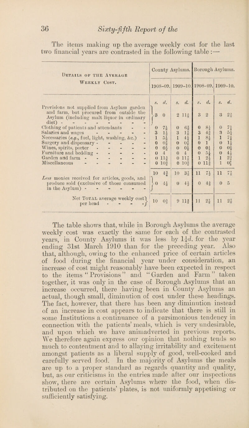 Tke items making np the average weekly cost for the last two financial years are contrasted in the following table : — County Asylums. Borough Asylums. Details of the Average Weekly Cost. -10. 1908-09. 1909-10. 1908-09. 1909 s. cL s. cl s. d. s. d. Provisions not supplied from Asylum garden 1 and farm, but procured from outside the Asylum (including malt liquor in ordinary diet) -------- o j 0 2 11 £ Xi 8 3 2 3 2 8 Clothing of patients and attendants 0 n 0 6* 0 8f 0 7f Salaries and wages ----- 3 B 3 b 3 4f 3 51 Necessaries (e.y., fuel, light, washing, Ac.) Surgery and dispensary ----- 1 .51 ^8 1 B 1 1 7± 0 Of 0 Of 0 1 0 If Wines, spirits, porter ----- 0 of 0 Of 0 Of 0 Of Furniture and bedding ----- 0 4 0 4 0 Og- 0 B G arden and farm ------ 0 Ilf 0 Iff 1 n 1 2§ Miscellaneous ------ 0 10f 0 lOf 0 nf 1 Of 10 4f 10 3f 11 71. * 2 11 71 1 8 Less monies received for articles, goods, and jo produce sold (exclusive of those consumed B 0 4f 0 0 r* o in the Asylum) ------ J Net Total average weekly cost) per head - - - - j 10 Of 9 Ilf n 2f 11 or — 8 The table shows that, while in Borough Asylums the average weekly cost was exactly the same for each of the contrasted years, in County Asylums it was less by 1 \d. for the year ending 31st March 1910 than for the preceding year. Also that, although, owing to the enhanced price of certain articles of food during the financial year under consideration, an increase of cost might reasonably have been expected in respect to the items “ Provisions ” and Garden and Farm” taken together, it was only in the case of Borough Asylums that an increase occurred, there having been in County Asylums an actual, though small, diminution of cost under these headings. The fact, however, that there has been any diminution instead of an increase in cost appears to indicate that there is still in some Institutions a continuance of a parsimonious tendency in connection with the patients’ meals, which is very undesirable, and upon which we have animadverted in previous reports. We therefore again express our opinion that nothing tends so much to contentment and to allaying irritability and excitement amongst patients as a liberal supply of good, well-cooked and carefully served food. In the majority of Asylums the meals are up to a proper standard as regards quantity and quality, but, as our criticisms in the entries made after our inspections show, there are certain Asylums where the food, when dis¬ tributed on the patients’ plates, is not uniformly appetising or sufficiently satisfying.