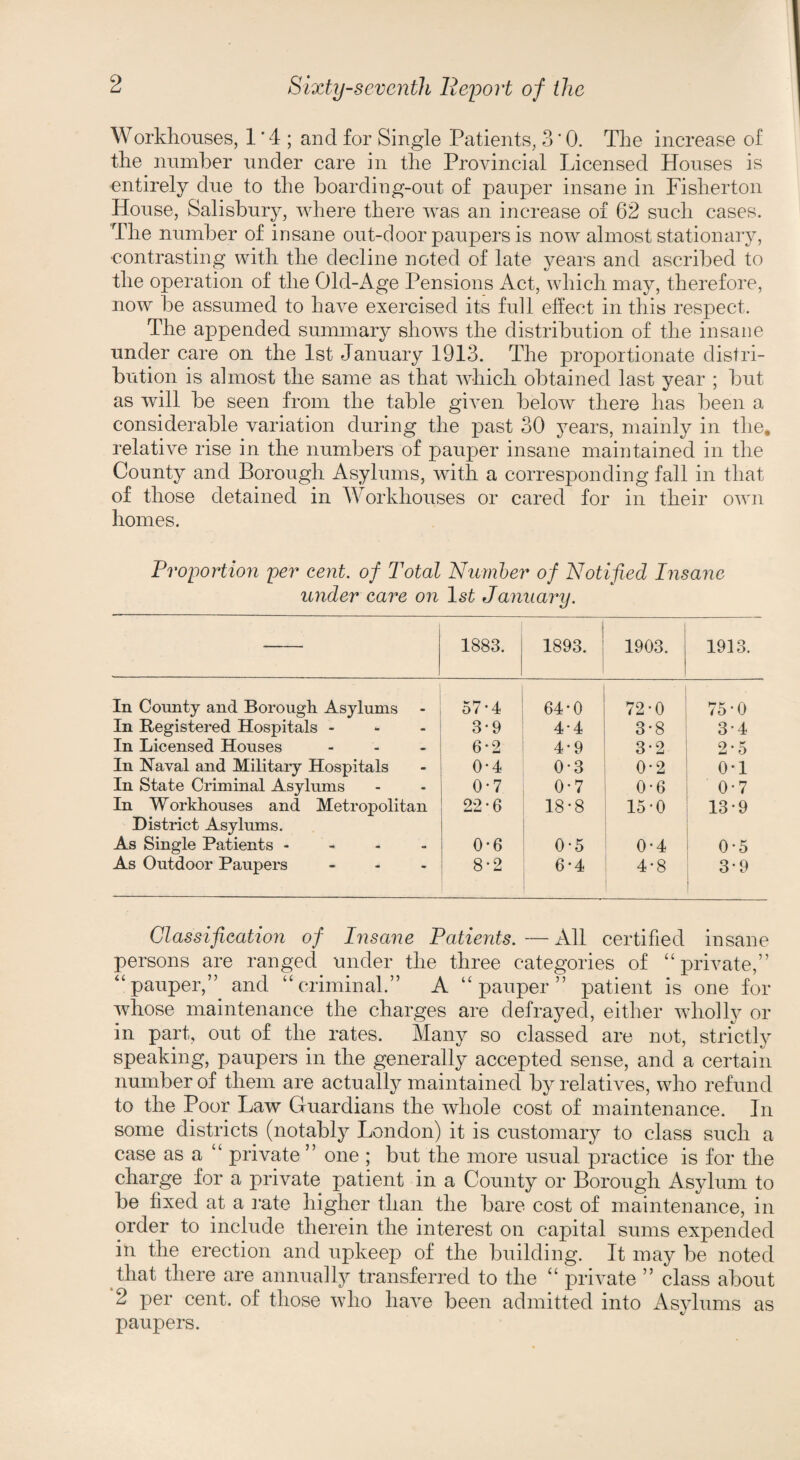 Workhouses, 1*4; and for Single Patients, 3 * 0. The increase of the number under care in the Provincial Licensed Houses is entirely due to the boarding-out of pauper insane in Fisherton House, Salisbury, where there was an increase of 62 such cases. The number of insane out-door paupers is now almost stationary, contrasting with the decline noted of late years and ascribed to the operation of the Old-Age Pensions Act, which may, therefore, now be assumed to have exercised its full effect in this respect. The appended summary shows the distribution of the insane under care on the 1st January 1913. The proportionate distri¬ bution is almost the same as that which obtained last year ; but as will be seen from the table given below there has been a considerable variation during the past 30 years, mainly in the, relative rise in the numbers of pauper insane maintained in the County and Borough Asylums, with a corresponding fall in that of those detained in Workhouses or cared for in their own homes. Proportion per cent, of Total Number of Notified Insane under care on 1st January. 1883. I 1893. 1903. 1913. In Comity and Borough Asylums 57-4 64-0 72*0 75-0 In Registered Hospitals - 3-9 4-4 3-8 3-4 In Licensed Houses 6-2 4-9 3-2 2-5 In Naval and Military Hospitals 0*4 0-3 0-2 0-1 In State Criminal Asylums 0-7 0*7 0-6 0-7 In Workhouses and Metropolitan District Asylmns. 22*6 18*8 15-0 13-9 As Single Patients - 0-6 0-5 0-4 0-5 As Outdoor Paupers - 8-2 6'4 4*8 3-9 Classification of Insane Patients. — All certified insane persons are ranged under the three categories of “private,” “pauper,” and “criminal.” A “pauper” patient is one for whose maintenance the charges are defrayed, either wholly or in part, out of the rates. Many so classed are not, strictly speaking, paupers in the generally accepted sense, and a certain number of them are actually maintained by relatives, who refund to the Poor Law Guardians the whole cost of maintenance. In some districts (notably London) it is customary to class such a case as a “ private ” one ; but the more usual practice is for the charge for a private patient in a County or Borough Asylum to be fixed at a rate higher than the bare cost of maintenance, in order to include therein the interest on capital sums expended in the erection and upkeep of the building. It may be noted that there are annually transferred to the “ private ” class about 2 per cent, of those who have been admitted into Asylums as paupers.