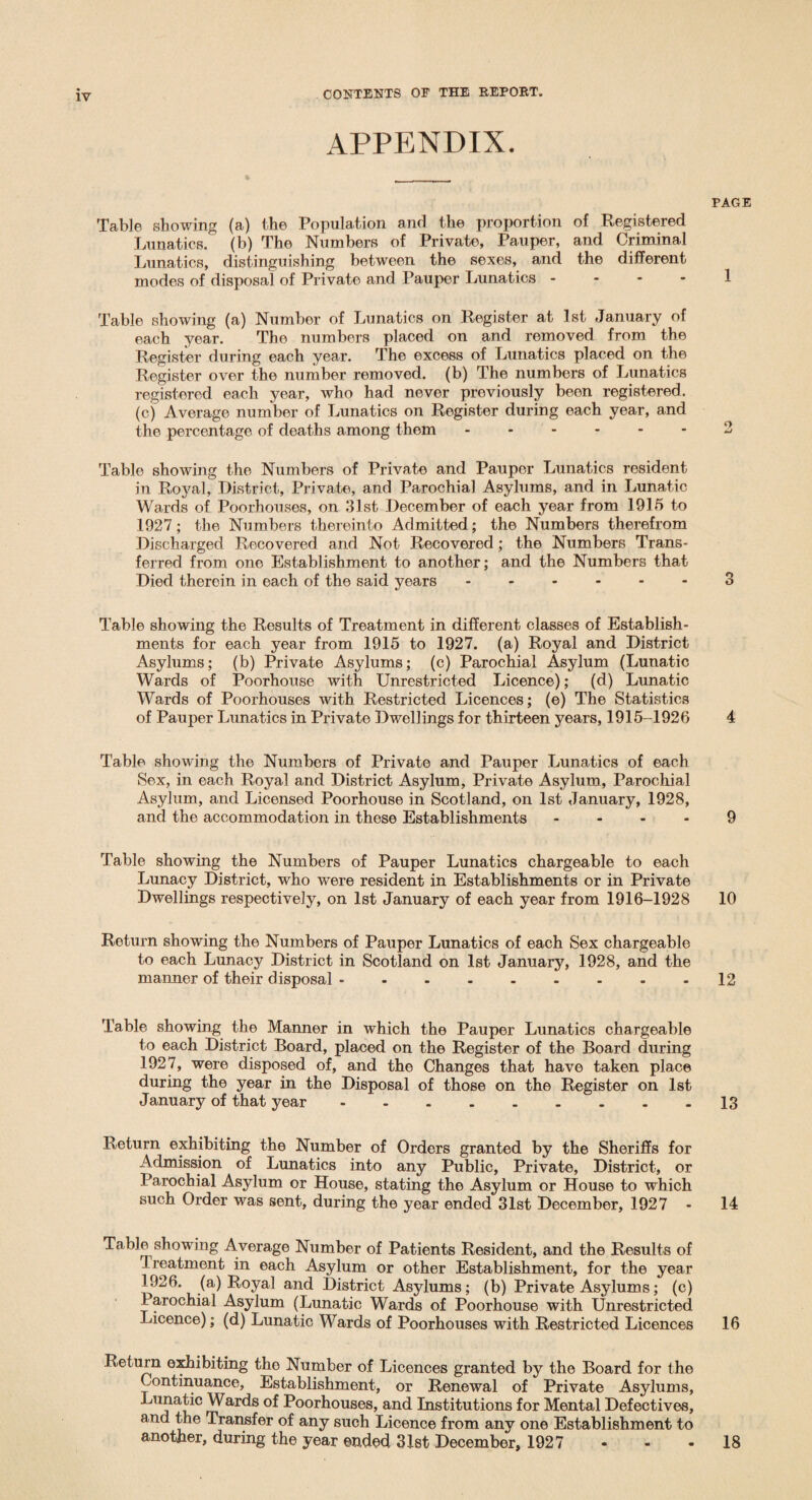 APPENDIX. PAGE Table showing (a) the Population and the proportion of Registered Lunatics, (b) The Numbers of Private, Pauper, and Criminal Lunatics, distinguishing between the sexes, and the different modes of disposal of Private and Pauper Lunatics - - - - 1 Table showing (a) Number of Lunatics on Register at 1st January of each year. The numbers placed on and removed from the Register during each year. The excess of Lunatics placed on the Register over the number removed, (b) The numbers of Lunatics registered each year, who had never previously been registered. (c) Average number of Lunatics on Register during each year, and the percentage of deaths among them ------ 2 Table showing the Numbers of Private and Pauper Lunatics resident in Royal, District, Private, and Parochial Asylums, and in Lunatic Wards of Poorhouses, on 31st December of each year from 1915 to 1927; the Numbers thereinto Admitted; the Numbers therefrom Discharged Recovered and Not Recovered; the Numbers Trans¬ ferred from one Establishment to another; and the Numbers that Died therein in each of the said years ------ 3 Table showing the Results of Treatment in different classes of Establish¬ ments for each year from 1915 to 1927. (a) Royal and District Asylums; (b) Private Asylums; (c) Parochial Asylum (Lunatic Wards of Poorhouse with Unrestricted Licence); (d) Lunatic Wards of Poorhouses with Restricted Licences; (e) The Statistics of Pauper Lunatics in Private Dwellings for thirteen years, 1915-1926 4 Table showing the Numbers of Private and Pauper Lunatics of each Sex, in each Royal and District Asylum, Private Asylum, Parochial Asylum, and Licensed Poorhouse in Scotland, on 1st January, 1928, and the accommodation in these Establishments .... 9 Table showing the Numbers of Pauper Lunatics chargeable to each Lunacy District, who were resident in Establishments or in Private Dwellings respectively, on 1st January of each year from 1916-1928 10 Return showing the Numbers of Pauper Lunatics of each Sex chargeable to each Lunacy District in Scotland on 1st January, 1928, and the manner of their disposal.- - - 12 Table showing the Manner in which the Pauper Lunatics chargeable to each District Board, placed on the Register of the Board during 1927, were disposed of, and the Changes that have taken place during the year in the Disposal of those on the Register on 1st January of that year.13 Return exhibiting the Number of Orders granted by the Sheriffs for Admission of Lunatics into any Public, Private, District, or Parochial Asylum or House, stating the Asylum or House to which such Order was sent, during the year ended 31st December, 1927 - 14 Table showing Average Number of Patients Resident, and the Results of Ireatment in each Asylum or other Establishment, for the year 1926. (a) Royal and District Asylums; (b) Private Asylums; (c) Parochial Asylum (Lunatic Wards of Poorhouse with Unrestricted Licence); (d) Lunatic Wards of Poorhouses with Restricted Licences 16 Return exhibiting the Number of Licences granted by the Board for the Continuance, Establishment, or Renewal of Private Asylums, Lunatic Wards of Poorhouses, and Institutions for Mental Defectives, and the Transfer of any such Licence from any one Establishment to another, during the year ended 31st December, 1927 - - - 18