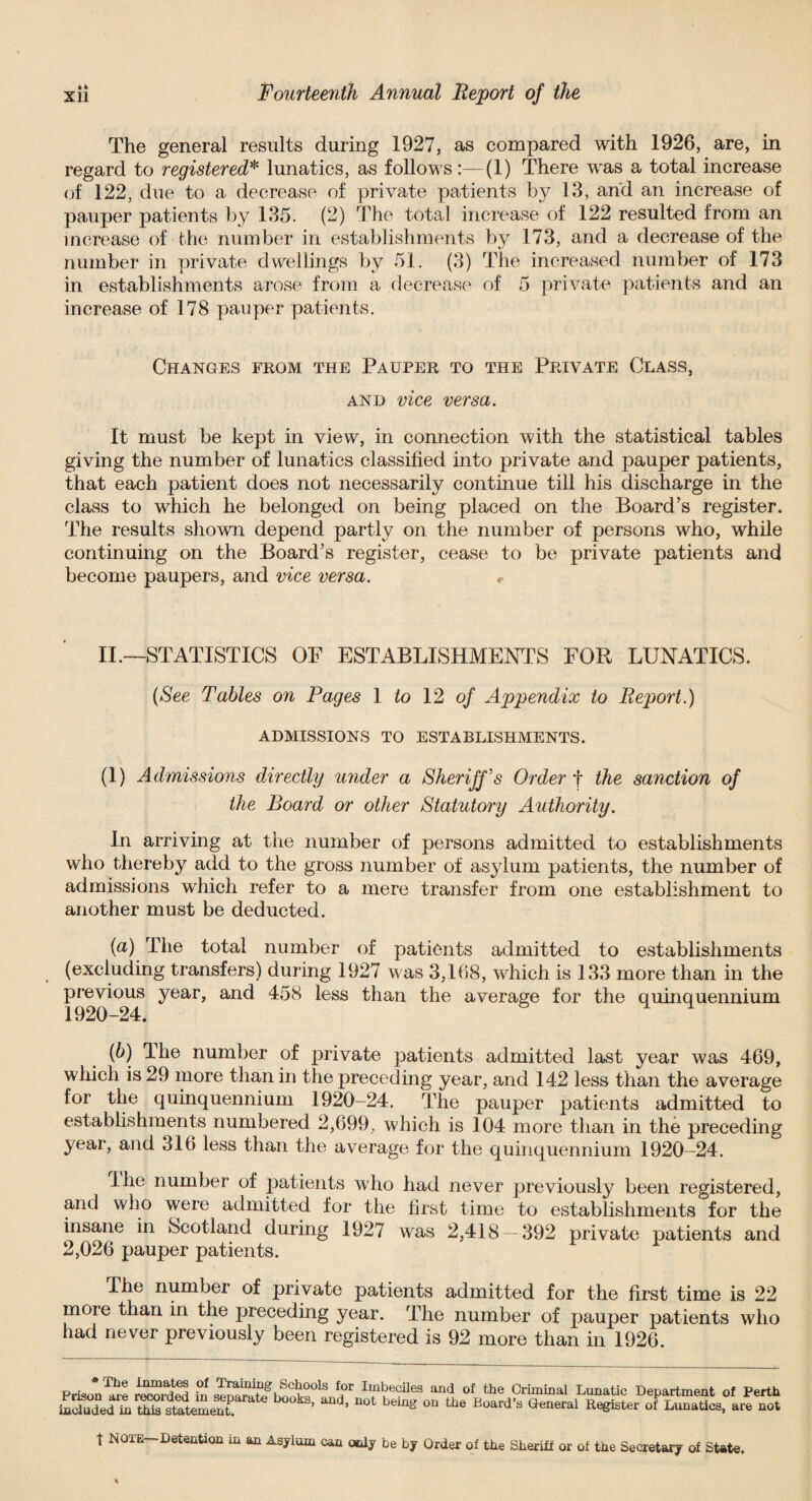 44 The general results during 1927, as compared with 1926, are, in regard to registered* lunatics, as follows:— (1) There was a total increase of 122, due to a decrease of private patients by 13, and an increase of pauper patients by 135. (2) The total increase of 122 resulted from an increase of the number in establishments by 173, and a decrease of the number in private dwellings by 51. (3) The increased number of 173 in establishments arose from a decrease of 5 private patients and an increase of 178 pauper patients. Changes from the Pauper to the Private Class, and vice versa. It must be kept in view, in connection with the statistical tables giving the number of lunatics classified into private and pauper patients, that each patient does not necessarily continue till his discharge in the class to which he belonged on being placed on the Board’s register. The results shown depend partly on the number of persons who, while continuing on the Board’s register, cease to be private patients and become paupers, and vice versa. II.—STATISTICS OF ESTABLISHMENTS FOR LUNATICS. {See Tables on Pages 1 to 12 of Appendix to Report.) ADMISSIONS TO ESTABLISHMENTS. (1) Admissions directly wider a Sheriff's Order f the sanction of the Board or other Statutory Authority. In arriving at the number of persons admitted to establishments who thereby add to the gross number of asylum patients, the number of admissions which refer to a mere transfer from one establishment to another must be deducted. (a) The total number of patients admitted to establishments (excluding transfers) during 1927 was 3,168, which is 133 more than in the previous year, and 458 less than the average for the quinquennium 1920-24. (b) 4 he number of private patients admitted last year was 469, which is 29 more than in the preceding year, and 142 less than the average lor the quinquennium 1920-24. The pauper patients admitted to establishments numbered 2,699, which is 104 more than in the preceding year, and 31b less than the average for the quinquennium 1920—24. the number of patients who had never previously been registered, and who were admitted for the first time to establishments for the insane in Scotland during 192? was 2,418- 392 private patients and 2,026 pauper patients. The number of private patients admitted for the first time is 22 more than in the preceding year. The number of pauper patients who had never previously been registered is 92 more than in 1926. PrisonSrdS in and of the Criminal Lunatic Department of Perth ^clude^inSstatement. ’ ’ QOt bemg °Q the Board’s aeaeral Re^ter °f Lunatics, are not t Note— Detention in an Asylum can only be by Order of the Sheriff or of the Secretary of State.