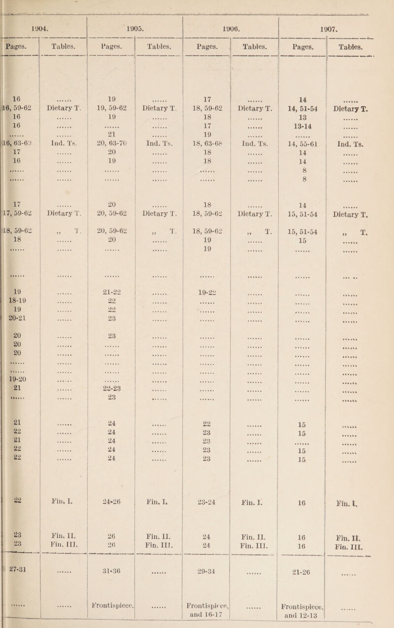 Pages. Tables. ' Pages. Tables. Pages. Tables. Pages. Tables. 16 19 17 14 16, 59-62 Dietary T. 19, 59-62 Dietary T. 18, 59-62 Dietary T. 14, 51-54 Dietary T» 16 19 18 13 16 17 13-14 21 19 l16, 63-69 Ind. Ts. 20, 63-70 Ind. Ts. 18, 63-68 Ind. Ts. 14, 55-61 Ind. Ts. 17 20 18 14 16 19 18 14 8 8 17 20 18 14 L7, 59-62 Dietary T. 20, 59-62 Dietary T. 18, 59-62 Dietary T. 15, 51-54 Dietary T. 18, 59-62 T. 20, 59-62 „ T. 18, 59-62 T 5) J- • 15, 51-54 T n J-* 18 20 19 15 19 19 21-22 19-22 »»» « h 18-19 22 19 22 20*21 23 . V * 20 23 20 20 19-20 « V • • k k 21 22-23 Mitit 23 21 24 22 15 22 24 23 15 21 24 23 22 24 23 15 22 24 23 15 22 Fin. I. 24*26 Fin. I. 23-24 [ Fin. I. 16 Fin. L 23 Fin. II. 26 Fin. II. 24 Fin. II. 16 Fin. II. 23 Fin. III. 26 Fin. III. 24 Fin. III. 16 Fin. III. 27-31 31*36 29-34 21-26 Frontispiece.; Frontispiece, Frontispiece, and 16-17 and 12-13 |