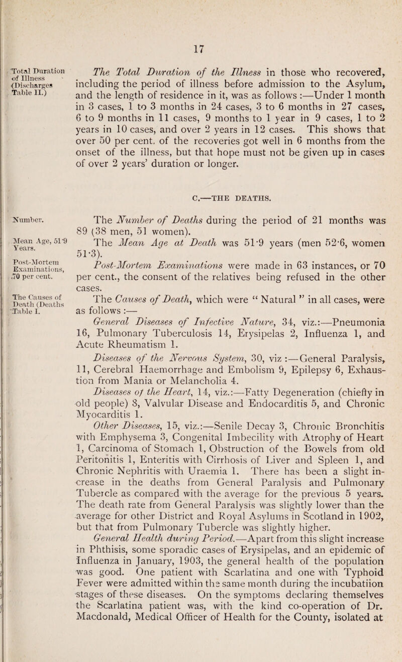 Total Duration of Illness {Discharges Table II.) Number. Mean Age, 51'9 Y ears. Post-Mortem Examinations, ,70 per cent. The Causes of Death (Deaths .Table I. The Total Duration of the Illness in those who recovered, including the period of illness before admission to the Asylum, and the length of residence in it, was as follows :—Under 1 month in 3 cases, 1 to 3 months in 24 cases, 3 to 6 months in 27 cases, 6 to 9 months in 11 cases, 9 months to 1 year in 9 cases, 1 to 2 years in 10 cases, and over 2 years in 12 cases. This shows that over 50 per cent, of the recoveries got well in 6 months from the onset of the illness, but that hope must not be given up in cases of over 2 years’ duration or longer. C.-THE DEATHS. The Number of Deaths during the period of 21 months was 89 (38 men, 51 women). The Mean Age at Death was 5T9 years (men 52’6, women 51-3). Post-Mortem Examinations were made in 63 instances, or 70 per cent., the consent of the relatives being refused in the other cases. The Causes of Death, which were “ Natural ” in all cases, were as follows :— General Diseases of Infective Nature, 34, viz.:—Pneumonia 16, Pulmonary Tuberculosis 14, Erysipelas 2, Influenza 1, and Acute Rheumatism 1. Diseases of the Nervous System, 30, viz :—General Paralysis, 11, Cerebral Haemorrhage and Embolism 9, Epilepsy 6, Exhaus¬ tion from Mania or Melancholia 4. Diseases of the Heart, 14, viz.:—Fatty Degeneration (chiefly in old people) 8, Valvular Disease and Endocarditis 5, and Chronic Myocarditis 1. Other Diseases, 15, viz.:—Senile Decay 3, Chronic Bronchitis with Emphysema 3, Congenital Imbecility with Atrophy of Heart 1, Carcinoma of Stomach 1, Obstruction of the Bowels from old Peritonitis 1, Enteritis with Cirrhosis of Liver and Spleen 1, and Chronic Nephritis with Uraemia 1. There has been a slight in¬ crease in the deaths from General Paralysis and Pulmonary- Tubercle as compared with the average for the previous 5 years. The death rate from General Paralysis was slightly lower than the average for other District and Royal Asylums in Scotland in 1902, but that from Pulmonary Tubercle was slightly higher. General Health during Period.—Apart from this slight increase in Phthisis, some sporadic cases of Erysipelas, and an epidemic of Influenza in January, 1903, the general health of the population was good. One patient with Scarlatina and one with Typhoid Fever were admitted within the same month during the incubatiion -stages of these diseases. On the symptoms declaring themselves the Scarlatina patient was, with the kind co-operation of Dr. Macdonald, Medical Officer of Health for the County, isolated at