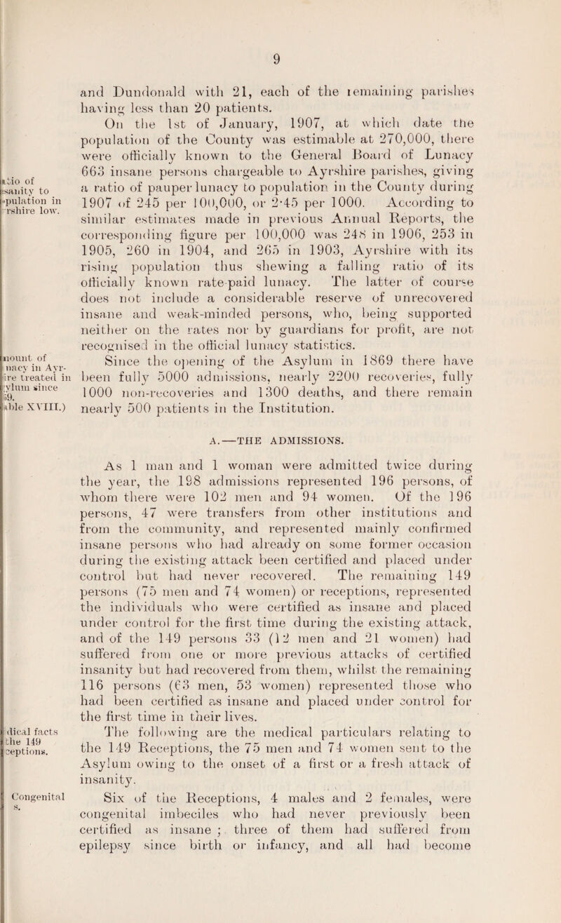 niio of esanity to •pulation in rshire low. nount of nacy in Ayr- ire treated in •ylum since >59. Able XVIII.) dicalfacts the 149 ceptions. I Congenital s. and Dundonald with 21, each of the remaining parishes having less than 20 patients. On the 1st of January, 1907, at which date the population of the County was estimable at 270,000, there were officially known to the General Board of Lunacy 663 insane persons chargeable to Ayrshire parishes, giving a ratio of pauper lunacy to population in the County during 1907 of 245 per 10l),0u0, or 2*45 per 1000. According to similar estimates made in previous Annual Reports, the corresponding figure per 100,000 was 248 in 1906, 253 in 1905, 260 in 1904, and 265 in 1903, Ayrshire with its rising population thus shewing a falling ratio of its officially known rate paid lunacy. The latter of course does not include a considerable reserve of unrecovered insane and weak-minded persons, who, being supported neither on the rates nor by guardians for profit, are not recognised in the official lunacy statistics. Since the opening of the Asylum in 1869 there have been fully 5000 admissions, nearly 2200 recoveries, fully 1000 non-recoveries and 1300 deaths, and there remain nearly 500 patients in the Institution. A.—THE ADMISSIONS. As 1 man and 1 woman were admitted twice during the year, the 198 admissions represented 196 persons, of whom there were 102 men and 94 women. Of the 196 persons, 47 were transfers from other institutions and from the community, and represented mainly confirmed insane persons who had already on some former occasion during the existing attack been certified and placed under control but had never recovered. The remaining 149 persons (75 men and 74 women) or receptions, represented the individuals who were certified as insane and placed under control for the first time during the existing attack, and of the 149 persons 33 (12 men and 21 women) had suffered from one or more previous attacks of certified insanity but had recovered from them, whilst the remaining 116 persons (63 men, 53 women) represented those who had been certified as insane and placed under control for the first time in their lives. The following are the medical particulars relating to the 149 Receptions, the 75 men and 74 women sent to the Asylum owing to the onset of a first or a fresh attack of insanity. Six of the Receptions, 4 males and 2 females, were congenital imbeciles who had never previously been certified as insane ; three of them had suffered from epilepsy since birth or- infancy, and all had become