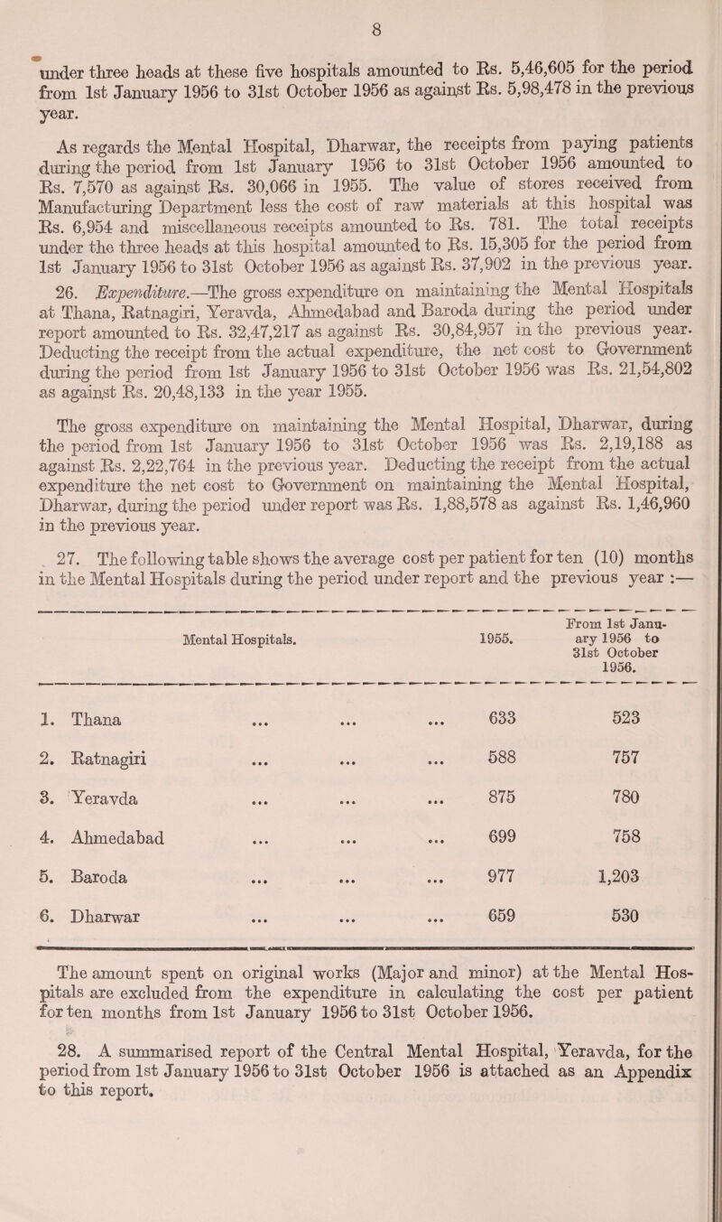 tinder three heads at these five hospitals amounted to Rs. 5,46,605 for the period from 1st January 1956 to 31st October 1956 as against Rs. 5,98,478 in the previous year. As regards the Mental Hospital, Dharwar, the receipts from paying patients during the period from 1st January 1956 to 31st October 1956 amounted to Rs. 7,570 as against Rs. 30,066 in 1955. The value of stores received from Manufacturing Department less the cost of raw materials at this hospital was Rs. 6,954 and miscellaneous receipts amounted to Rs. 781. The total. receipts under the three heads at this hospital amounted to Rs. 15,305 for the period from 1st January 1956 to 31st October 1956 as against Rs. 37,902 in the previous year. 26. Expenditure.—The gross expenditure on maintaining the Mental Hospitals at Thana, Ratnagiri, Yeravda, Ahmedabad and Baroda during the period under report amounted to Rs. 32,47,217 as against Rs. 30,84,957 in the previous year. Deducting the receipt from the actual expenditure, the net cost to Government during the period from 1st January 1956 to 31st October 1956 Was Rs. 21,54,802 as against Rs. 20,48,133 in the year 1955. The gross expenditure on maintaining the Mental Hospital, Dharwar, during the period from 1st January 1956 to 31st October 1956 was Rs. 2,19,188 as against Rs. 2,22,764 in the previous year. Deducting the receipt from the actual expenditure the net cost to Government on maintaining the Mental Hospital, Dharwar, during the period under report was Rs. 1,88,578 as against Rs. 1,46,960 in the previous year. 27. The following table shows the average cost per patient for ten (10) months in the Mental Hospitals during the period under report and the previous year :—• Mental Hospitals. 1955. From 1st Janu¬ ary 1956 to 31st October 1956. 1. Thana o • • 633 523 2. Ratnagiri « • • 588 757 3. Yeravda 0 • • 875 780 4. Ahmedabad • 9 • 699 758 5. Baroda « • • 977 1,203 6. Dharwar i • • • 659 530 The amount spent on original works (Major and minor) at the Mental Hos¬ pitals are excluded from the expenditure in calculating the cost per patient for ten months from 1st January 1956 to 31st October 1956. fc 28. A summarised report of the Central Mental Hospital, 'Yeravda, for the period from 1st January 1956 to 31st October 1956 is attached as an Appendix to this report.